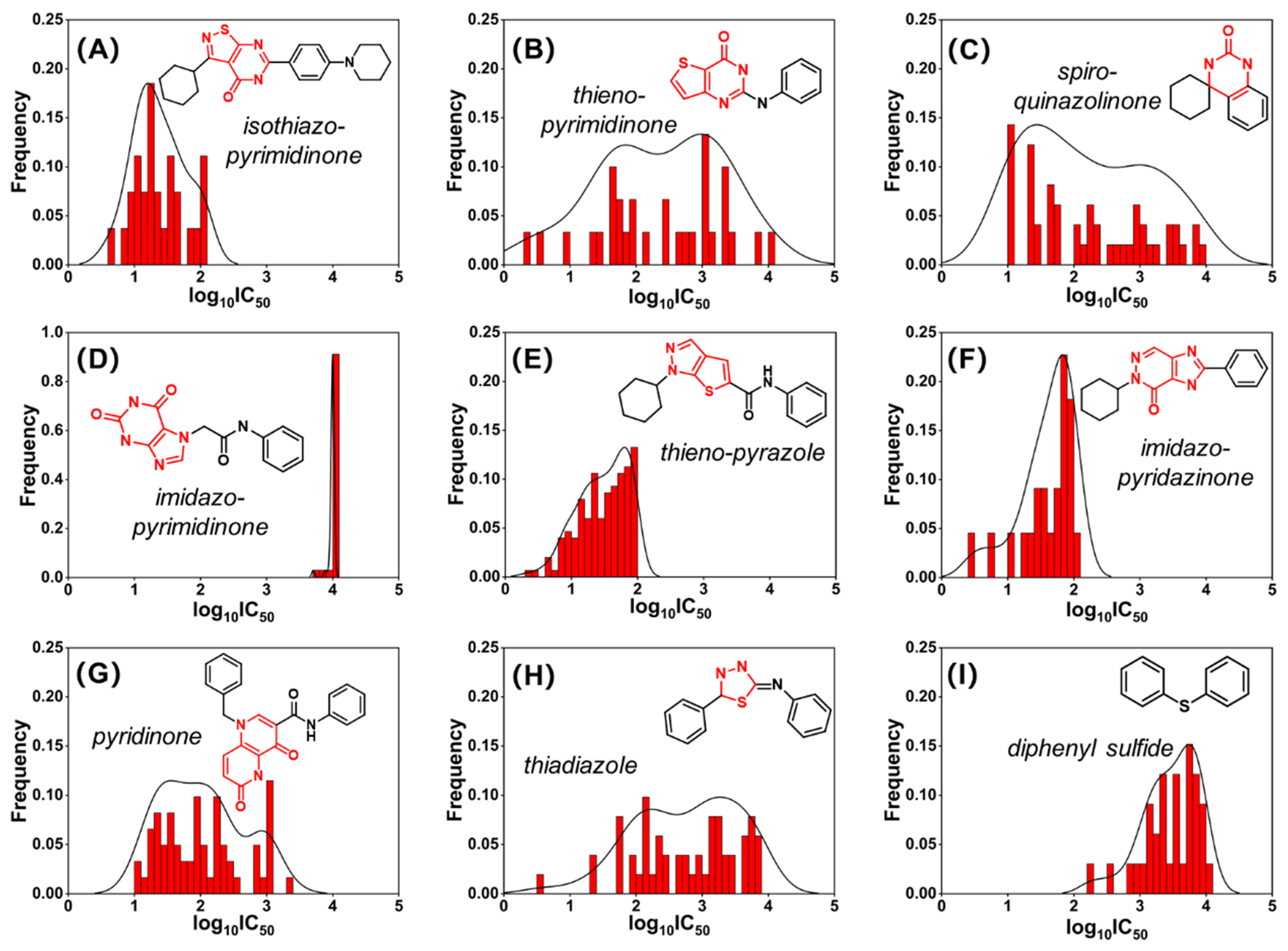 Pharmaceuticals 18 00444 g003