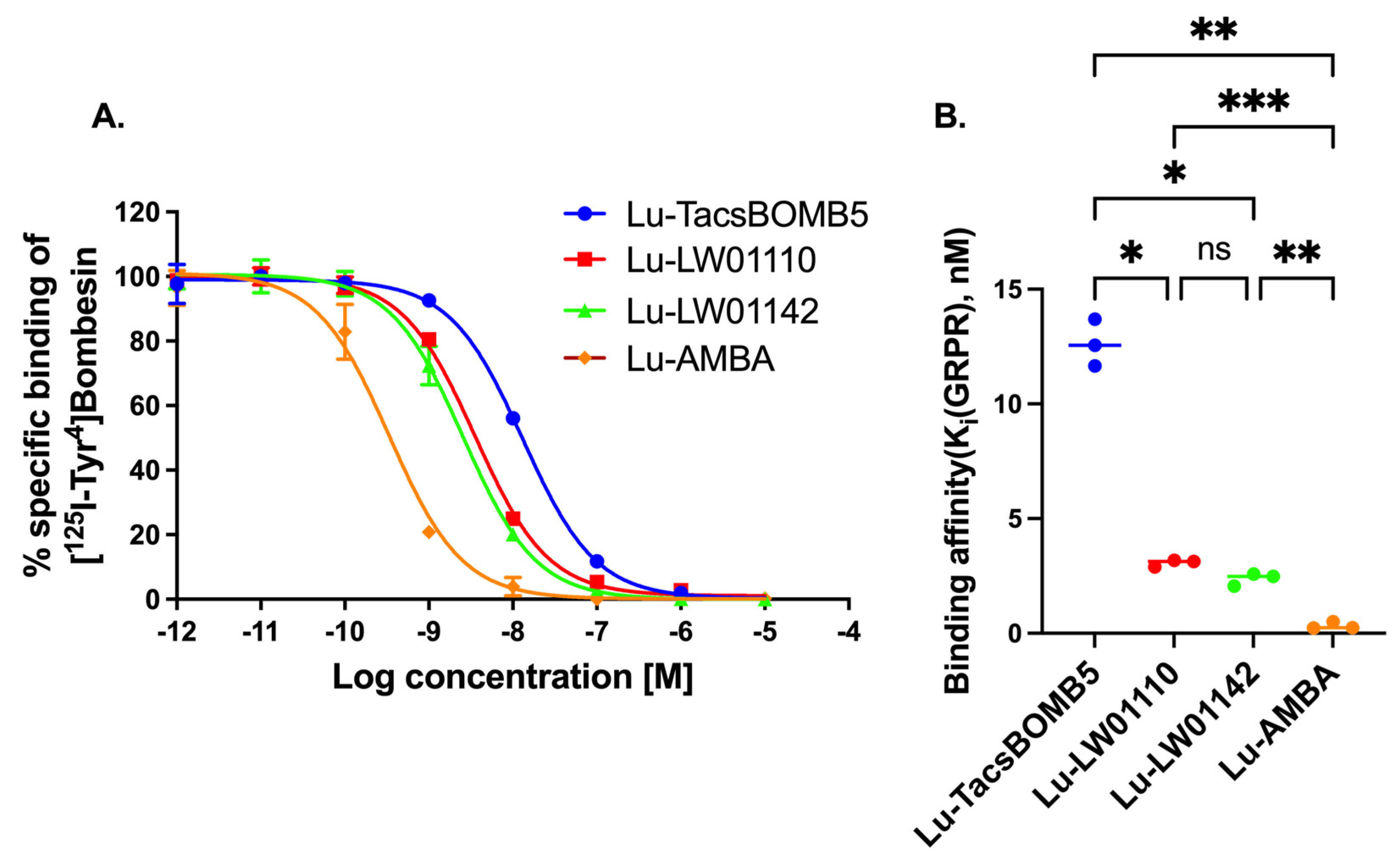Pharmaceuticals 18 00449 g002