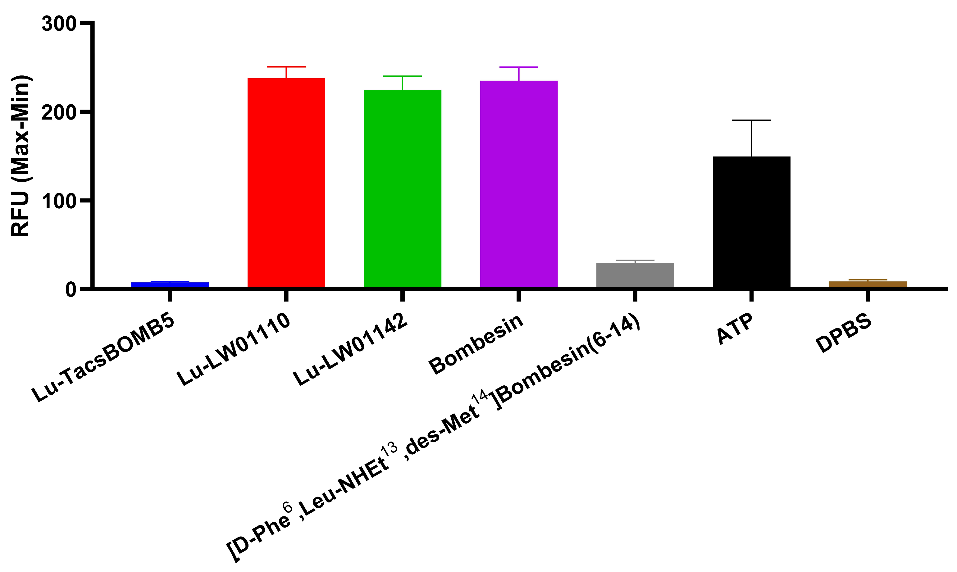 Pharmaceuticals 18 00449 g003