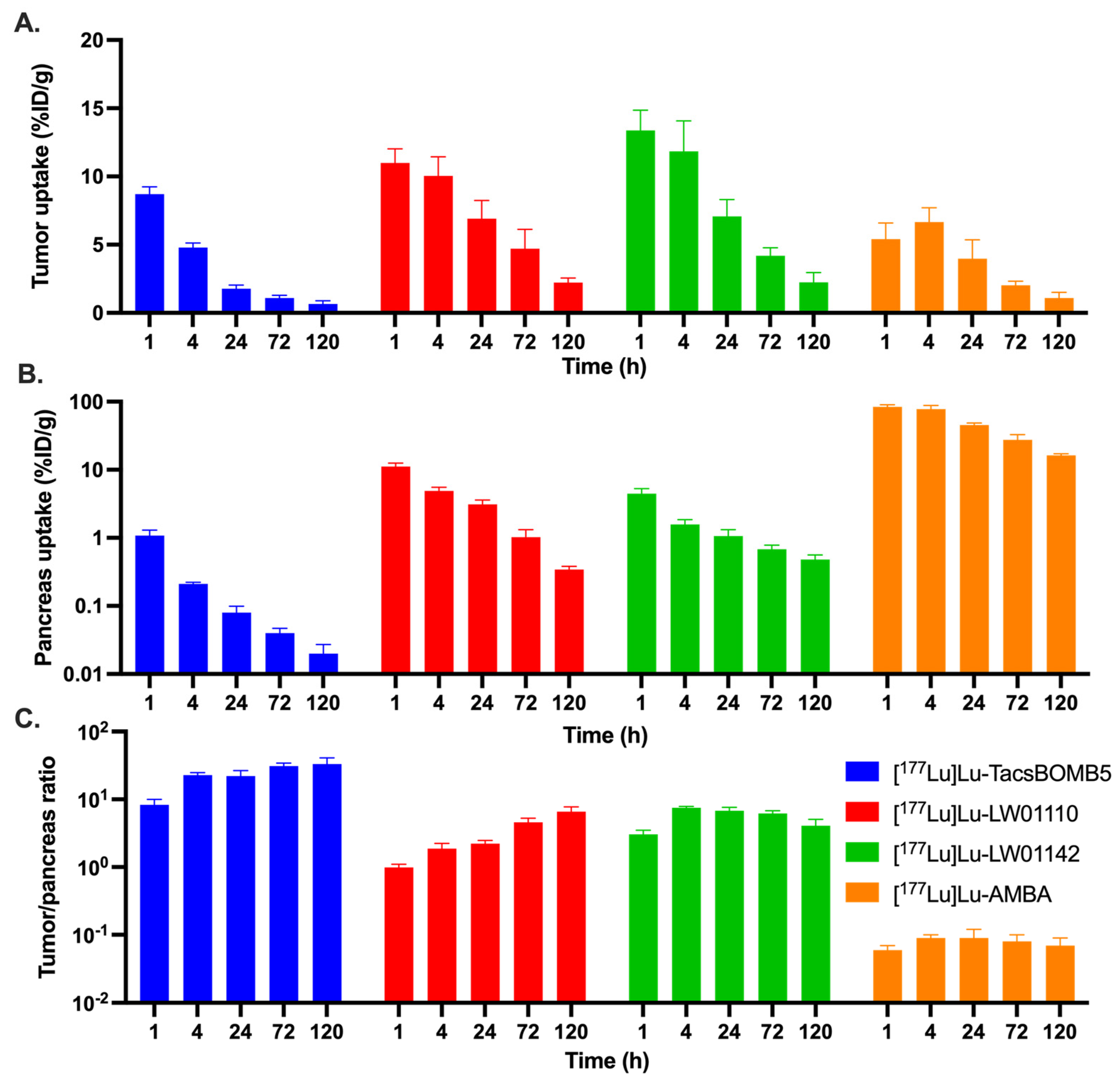 Pharmaceuticals 18 00449 g008