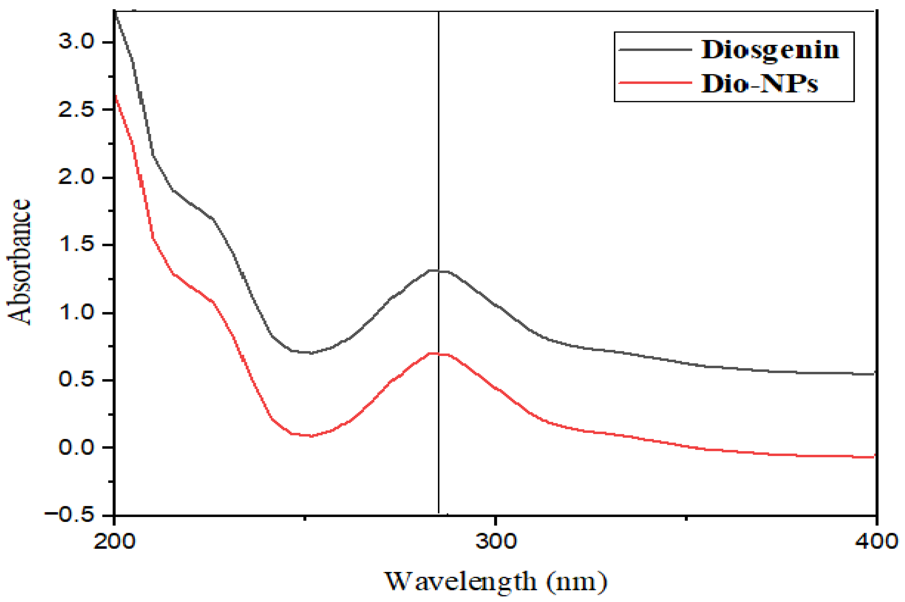 Pharmaceuticals 18 00452 g002