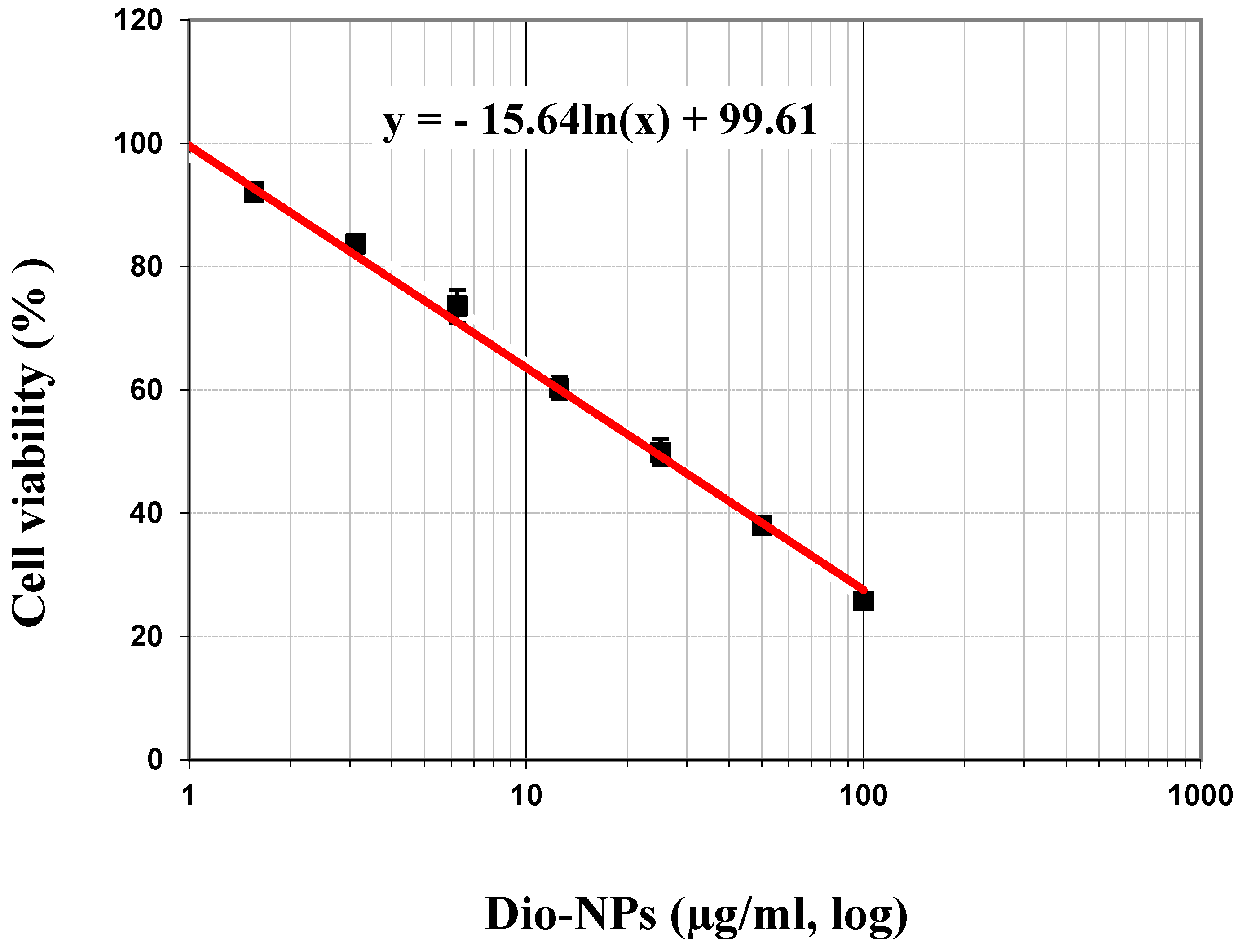 Pharmaceuticals 18 00452 g004