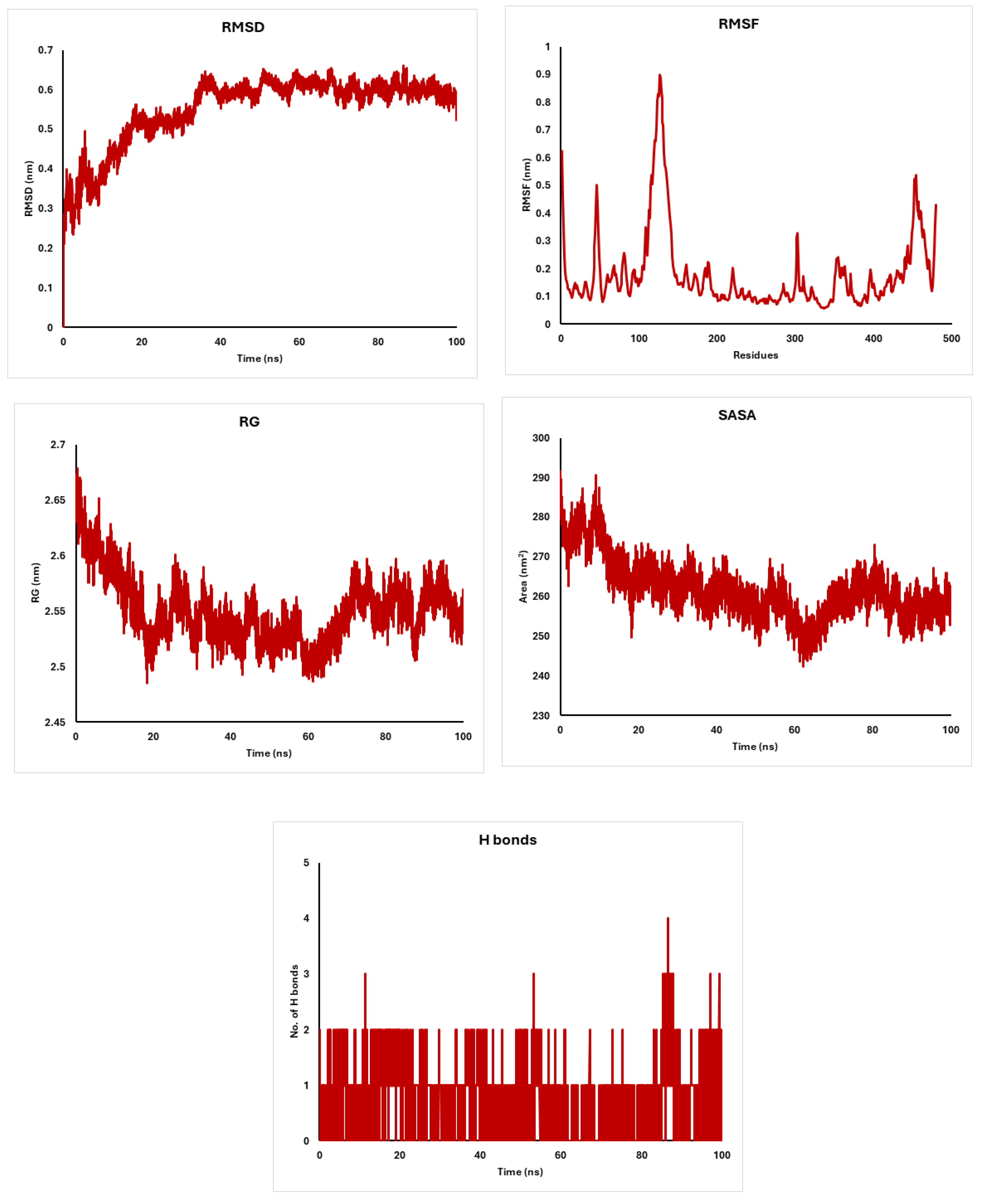 Pharmaceuticals 18 00452 g008