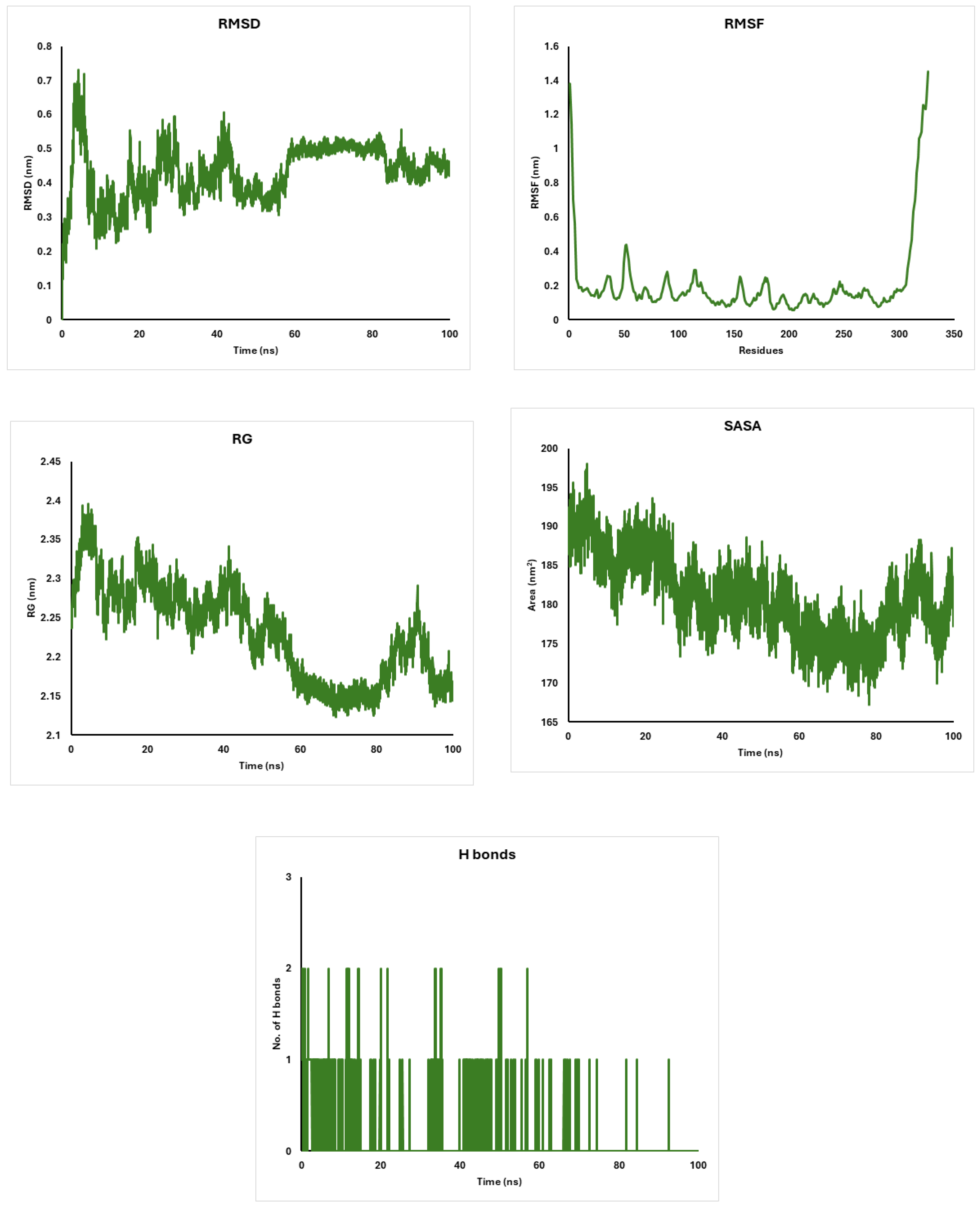 Pharmaceuticals 18 00452 g009