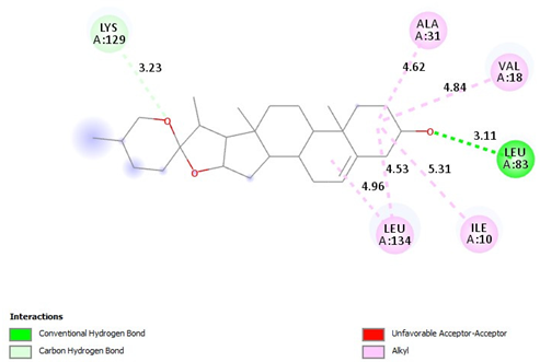 Pharmaceuticals 18 00452 i001