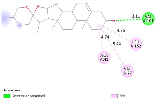 Pharmaceuticals 18 00452 i005