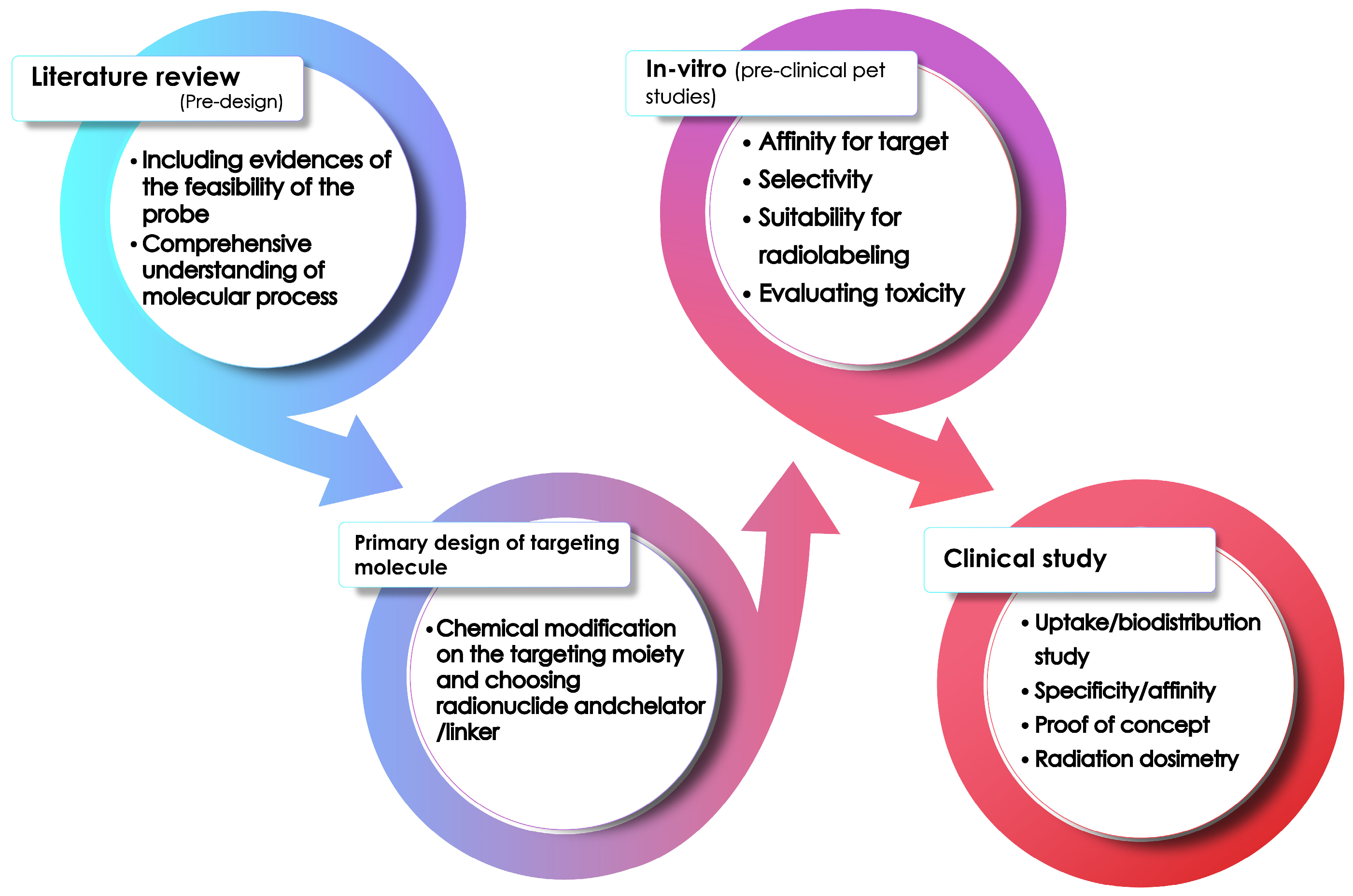 Pharmaceuticals 18 00459 g010