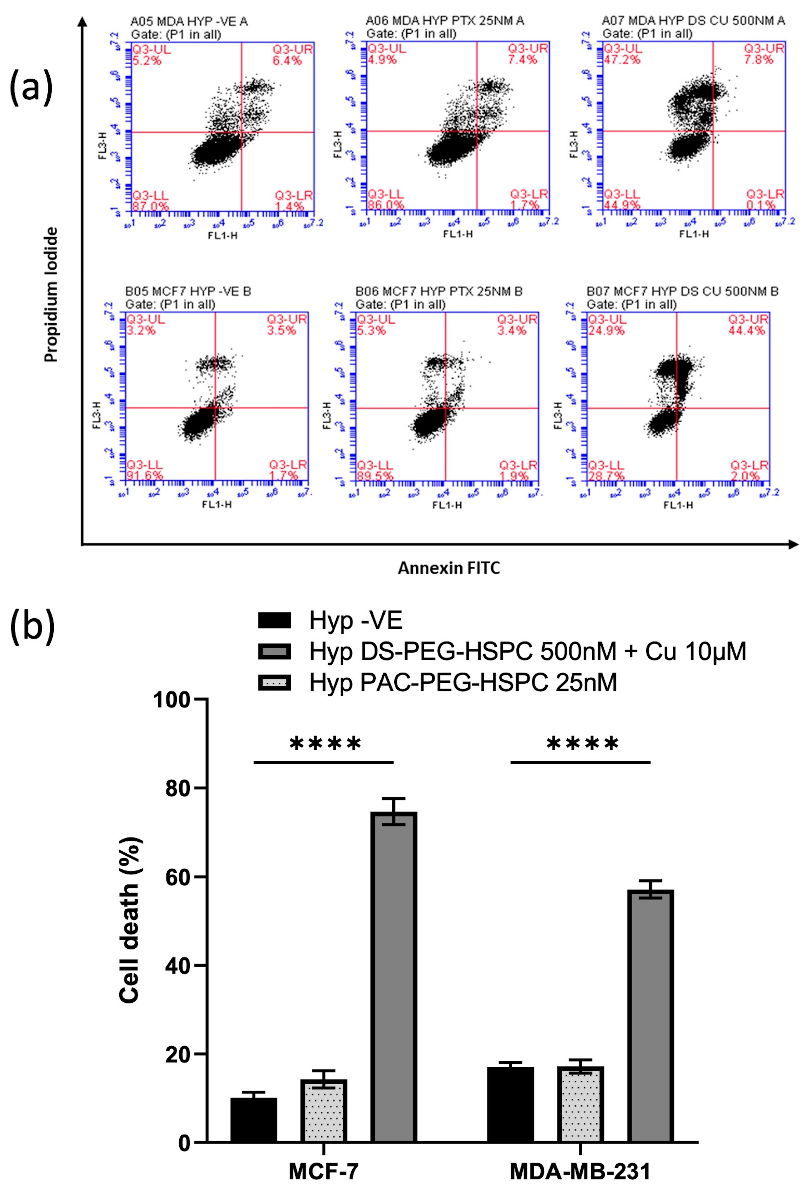 Pharmaceuticals 18 00487 g007