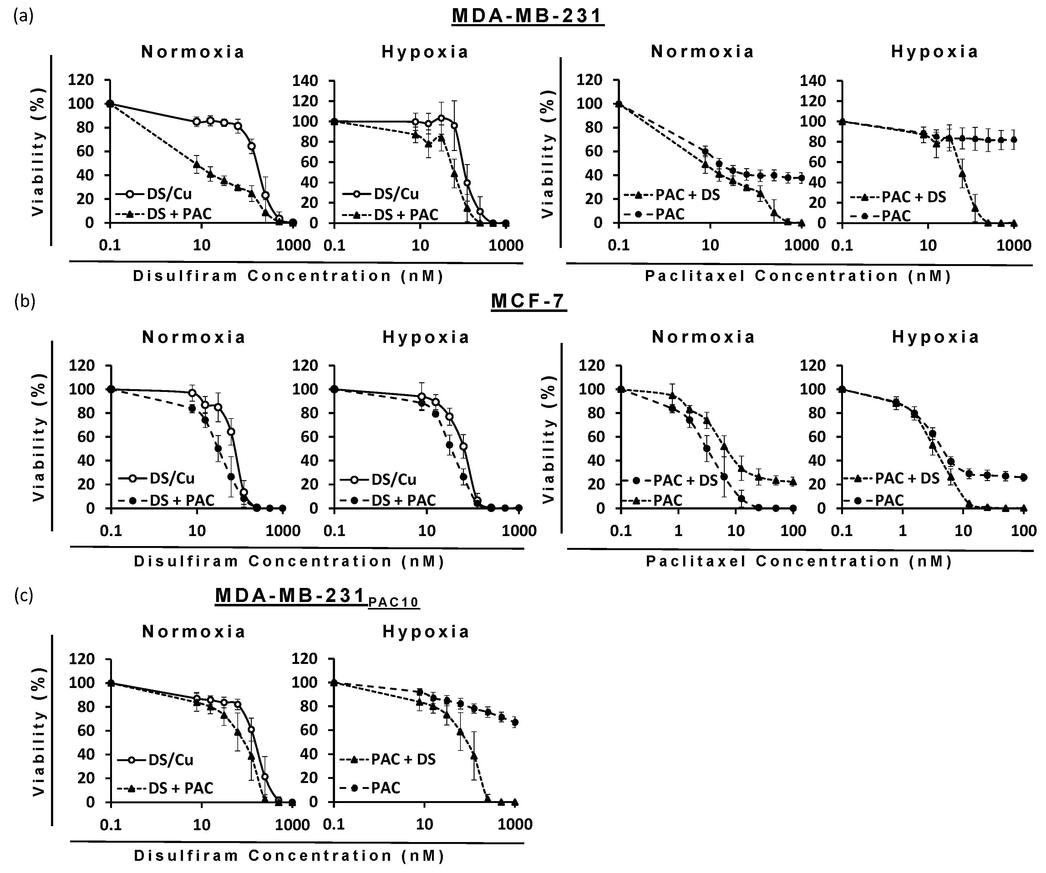 Pharmaceuticals 18 00487 g008