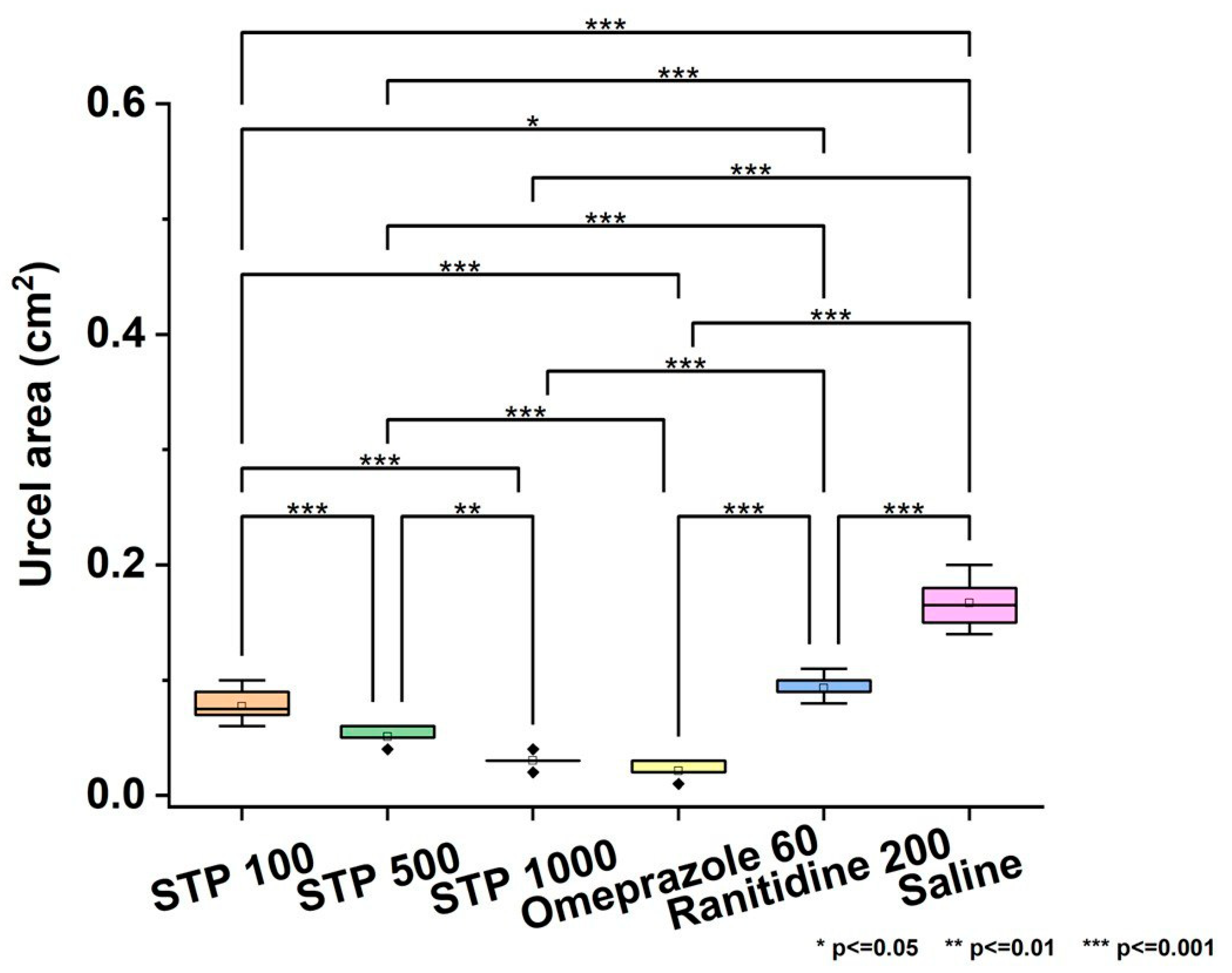 Pharmaceuticals 18 00502 g001