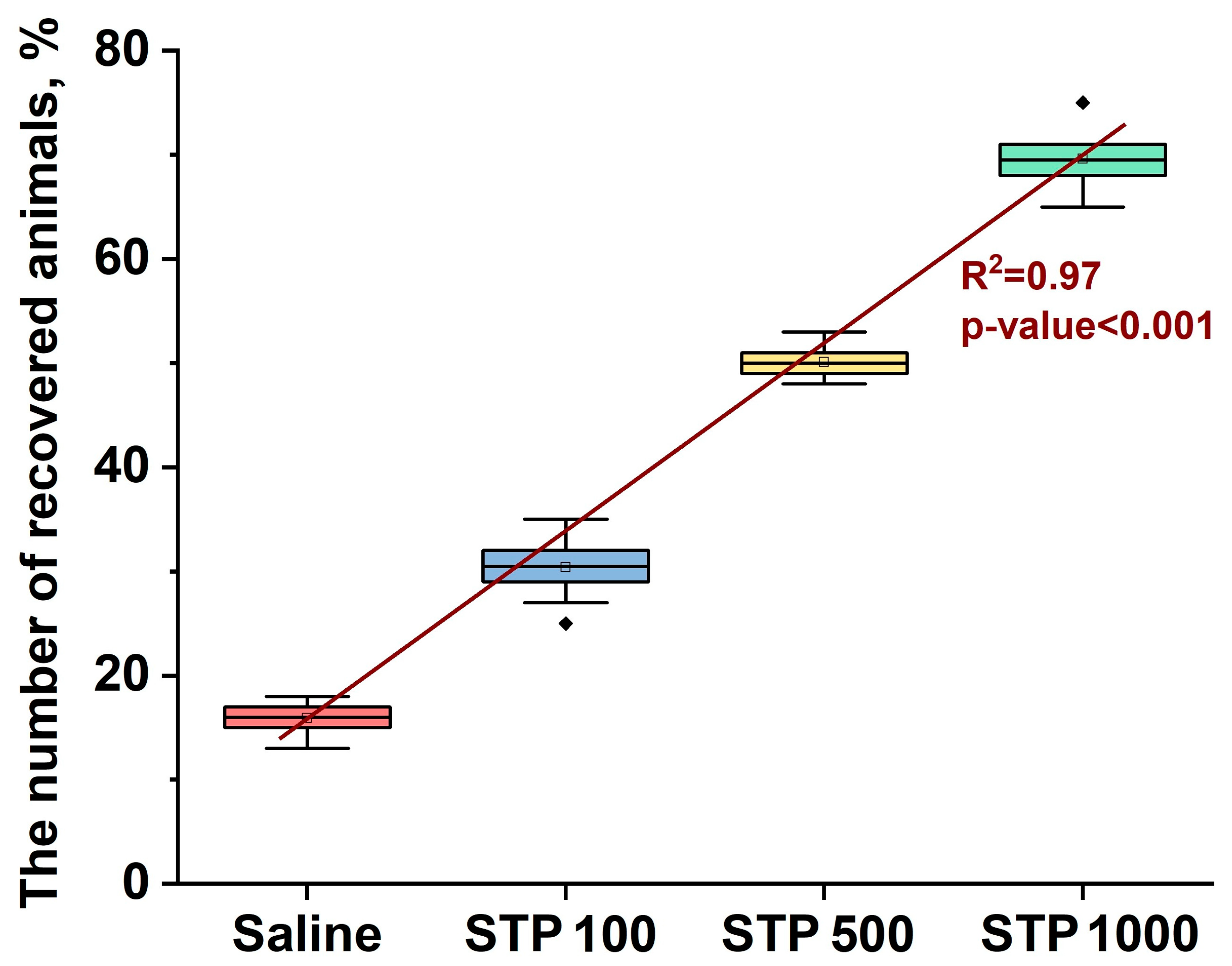 Pharmaceuticals 18 00502 g002