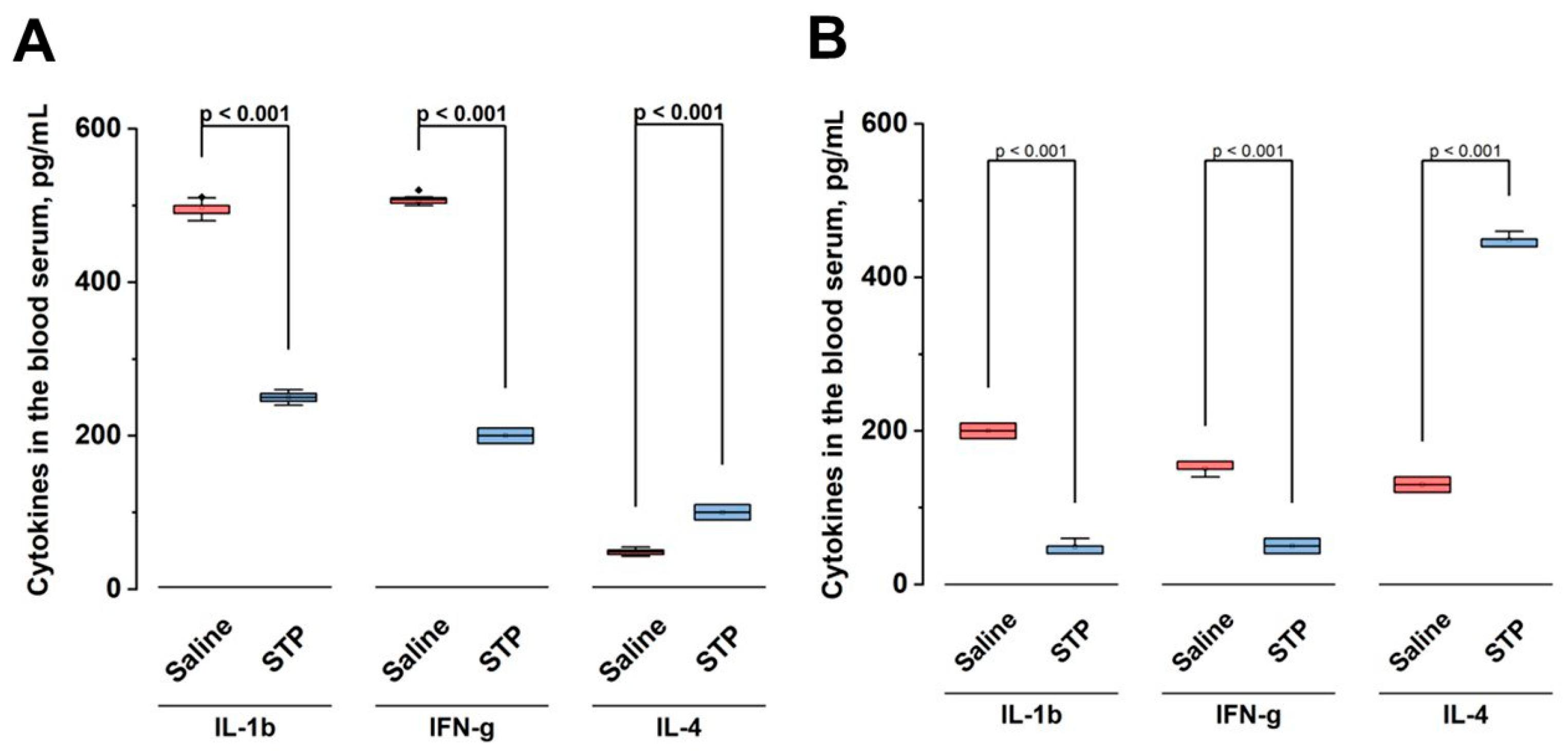 Pharmaceuticals 18 00502 g003