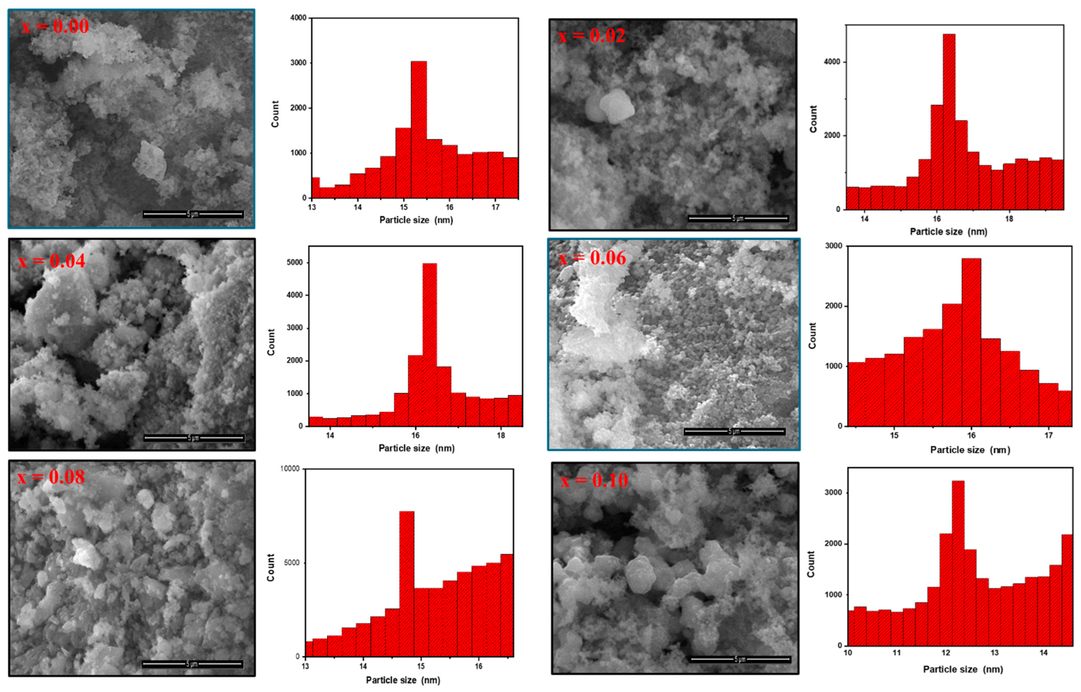 Pharmaceuticals 18 00503 g002