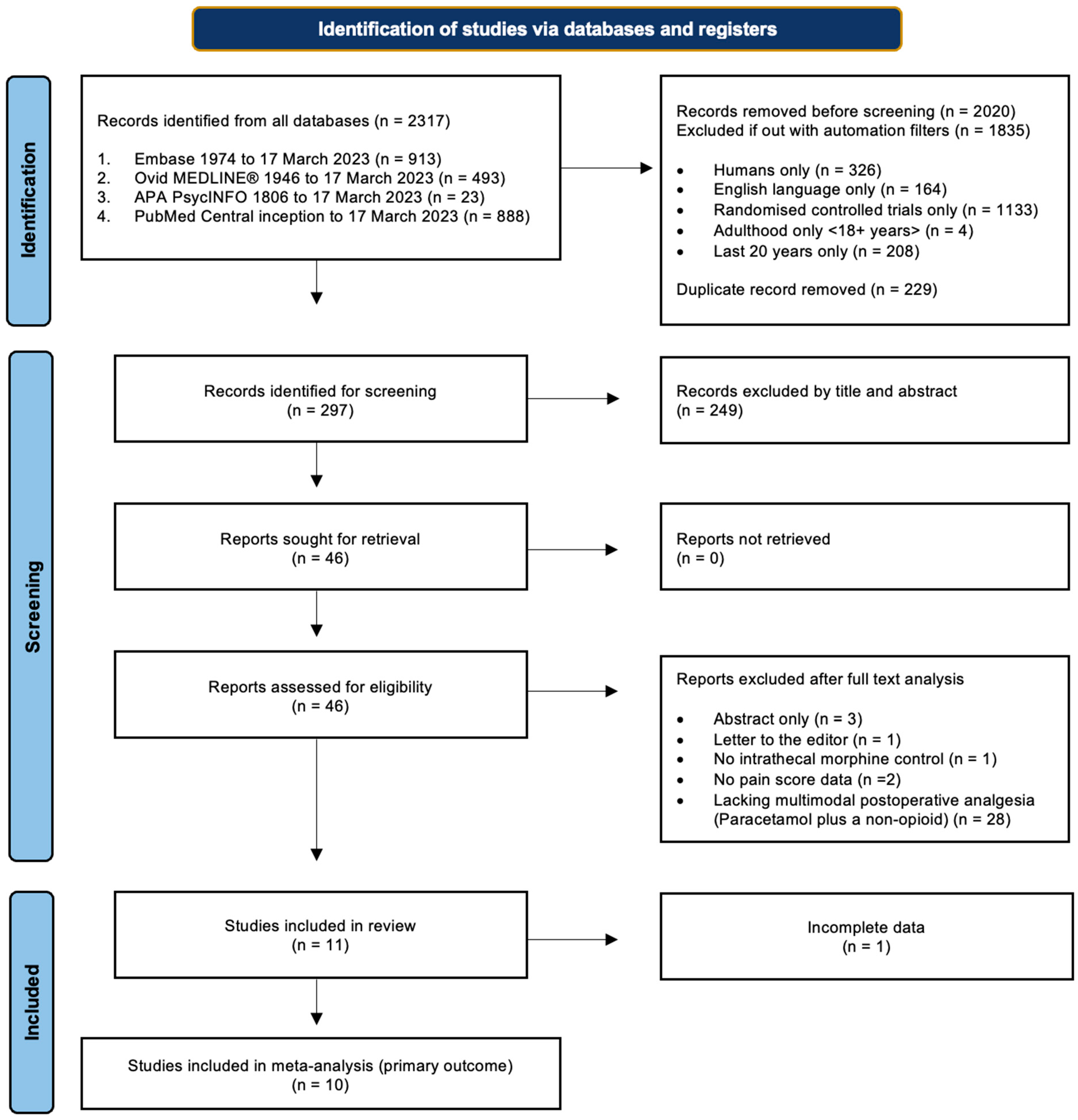 Pharmaceuticals 18 00512 g001