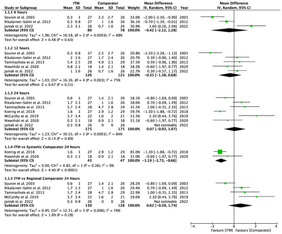 Pharmaceuticals 18 00512 g0a2