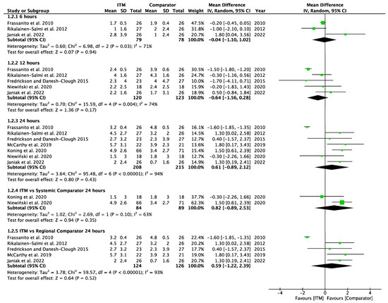 Pharmaceuticals 18 00512 g0a3