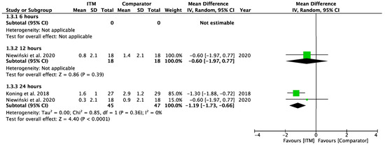 Pharmaceuticals 18 00512 g0a4