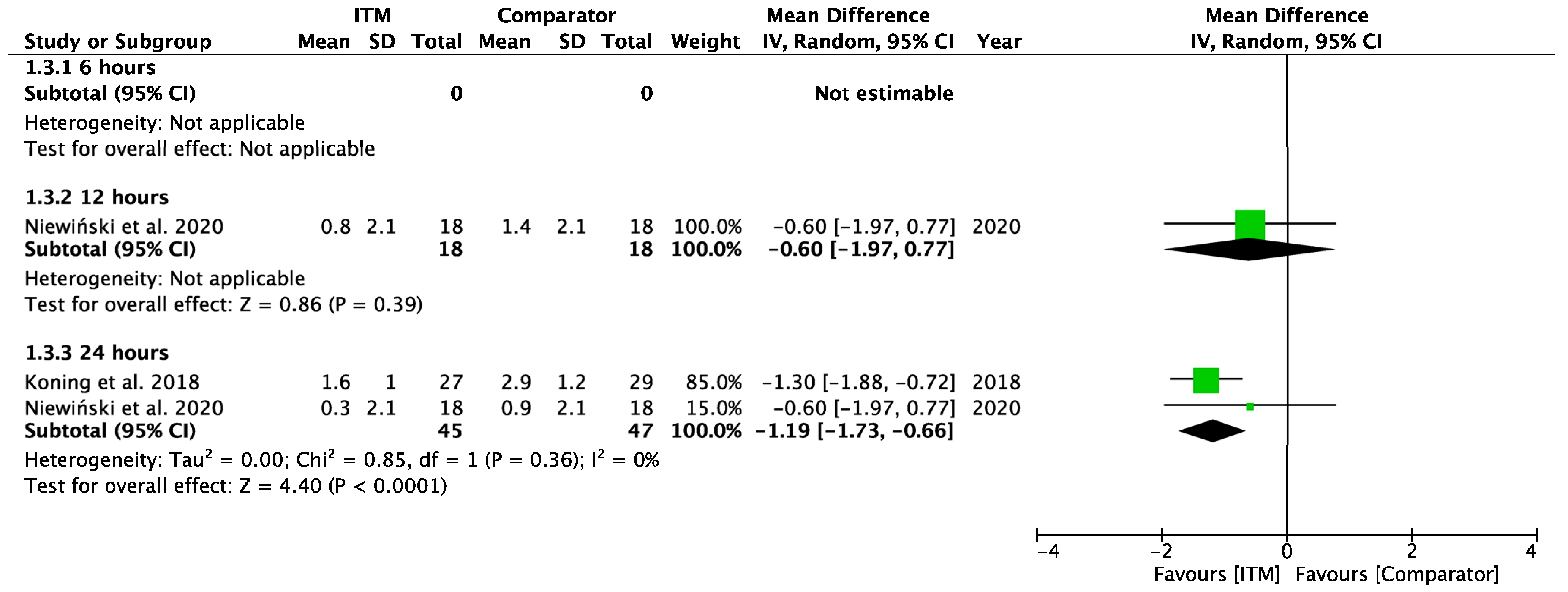 Pharmaceuticals 18 00512 g0a4