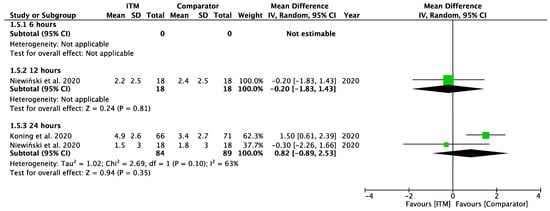 Pharmaceuticals 18 00512 g0a6