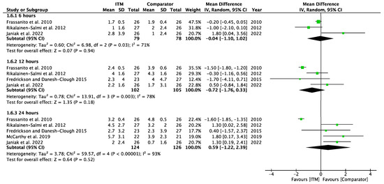 Pharmaceuticals 18 00512 g0a7