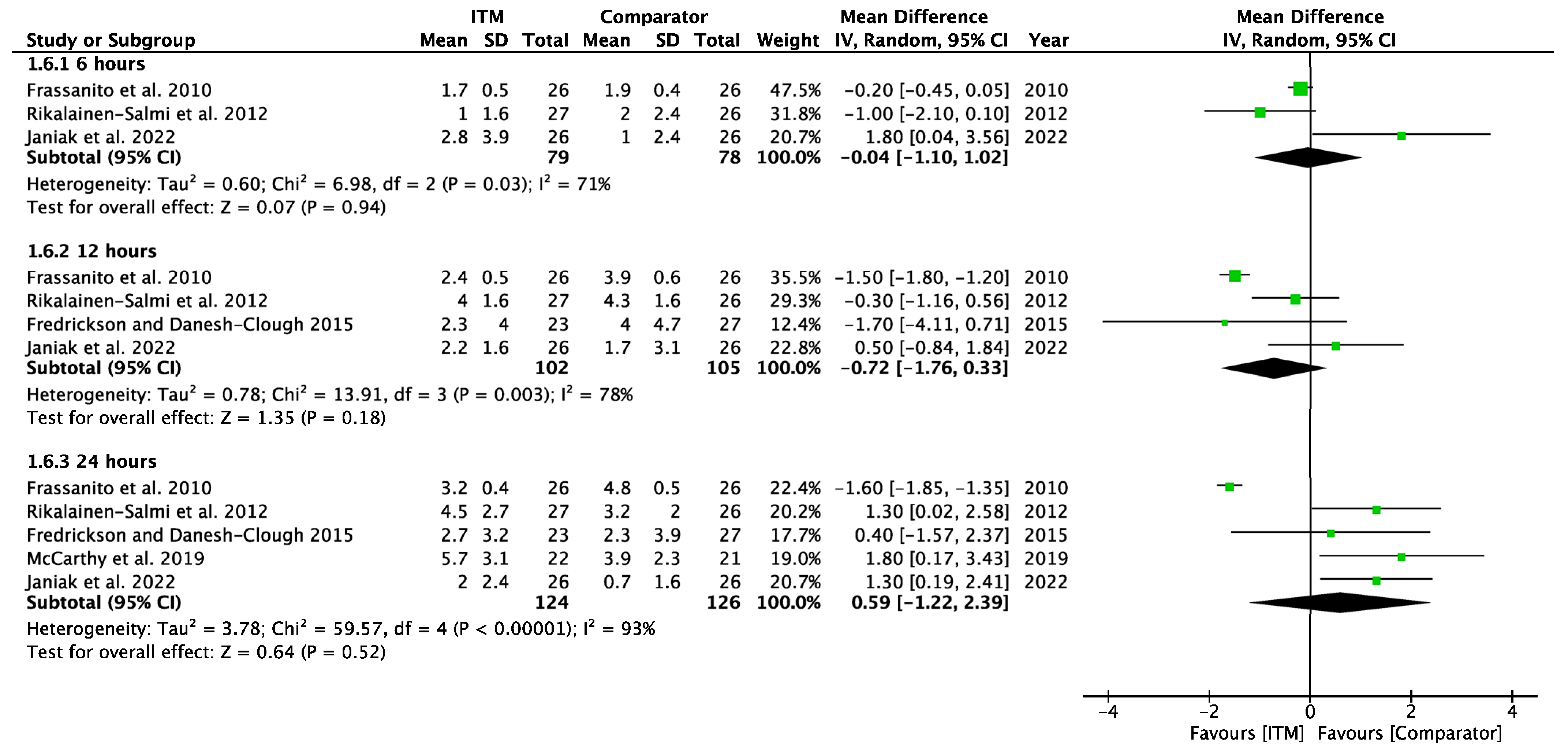 Pharmaceuticals 18 00512 g0a7