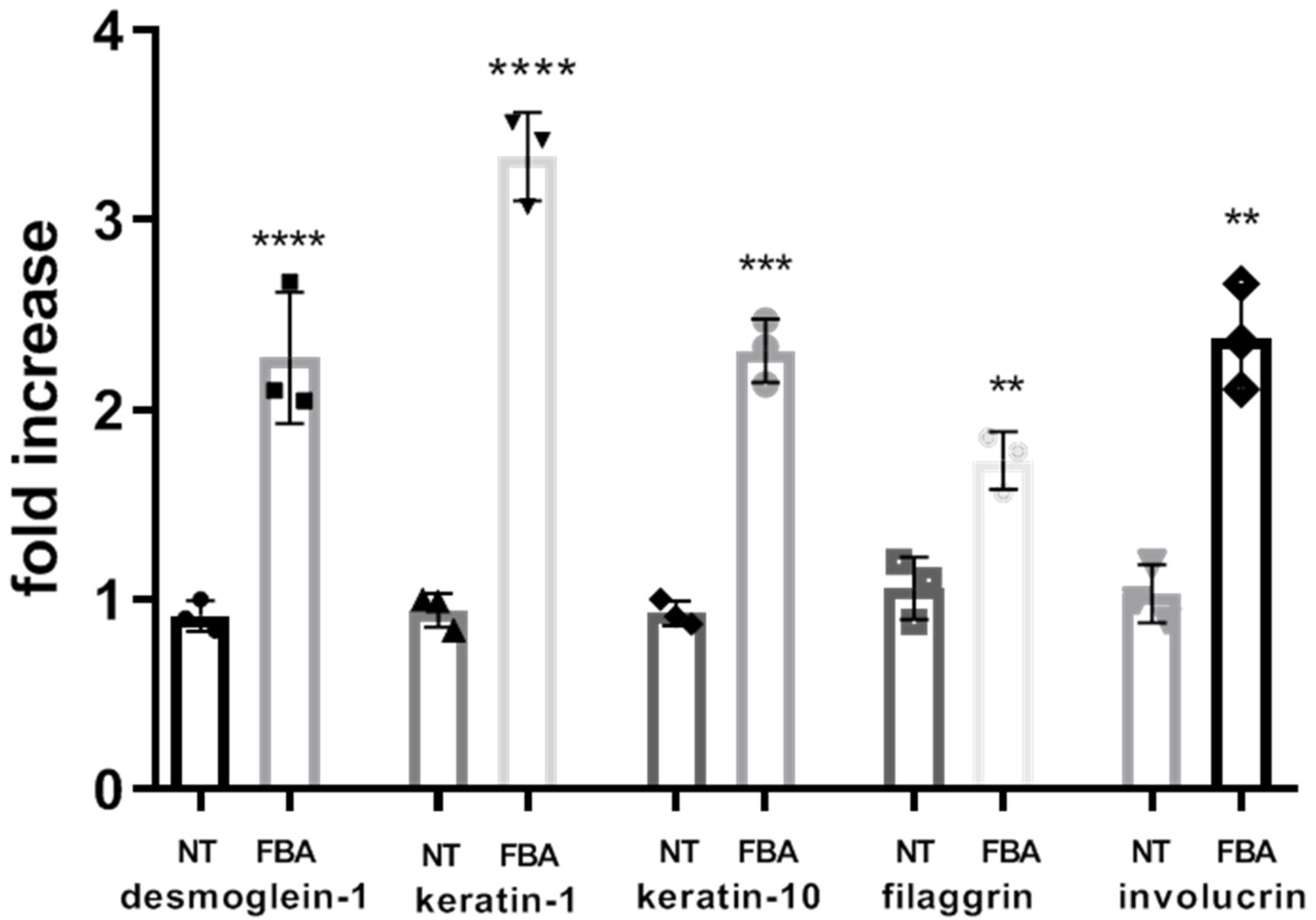 Pharmaceuticals 18 00517 g004