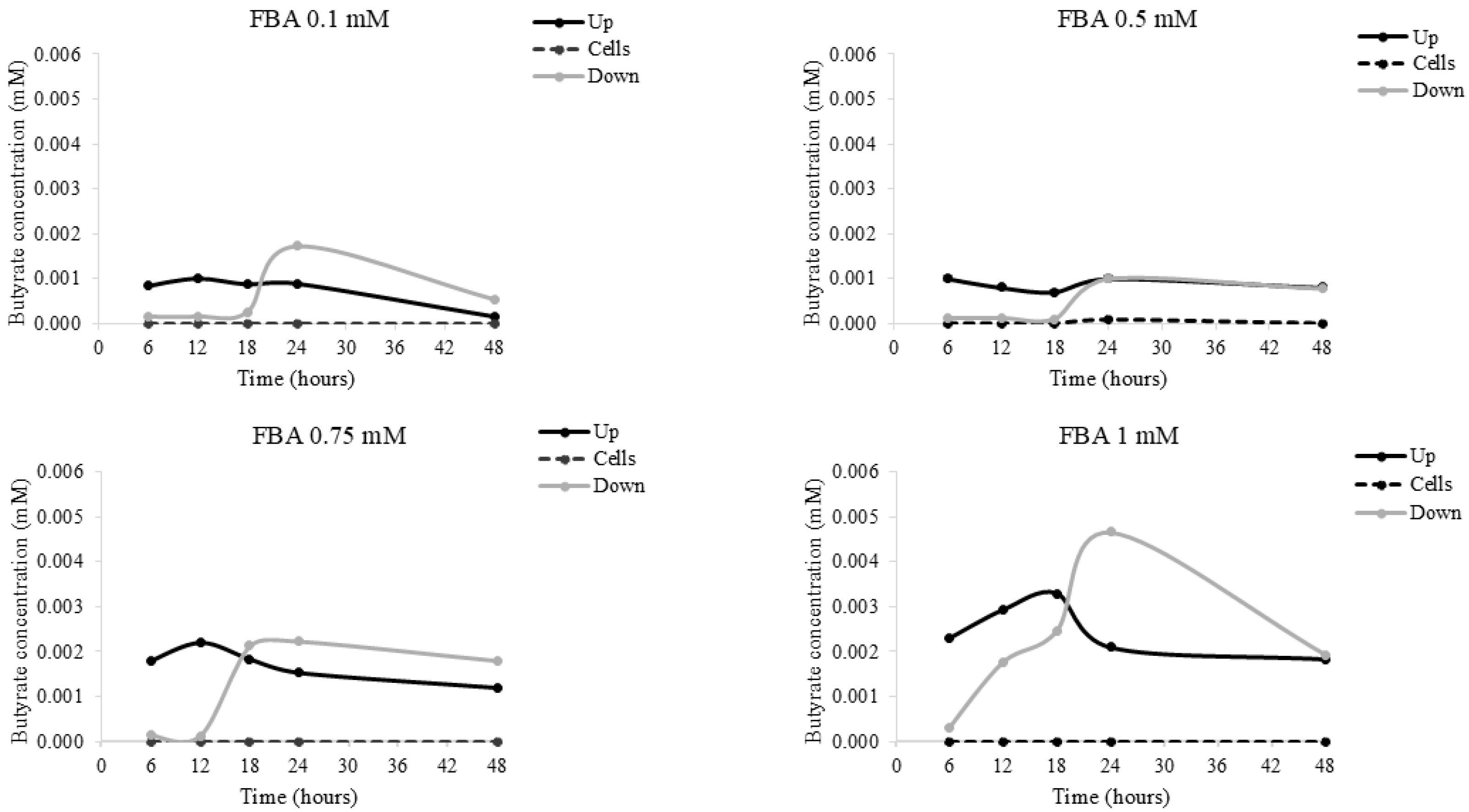 Pharmaceuticals 18 00517 g007