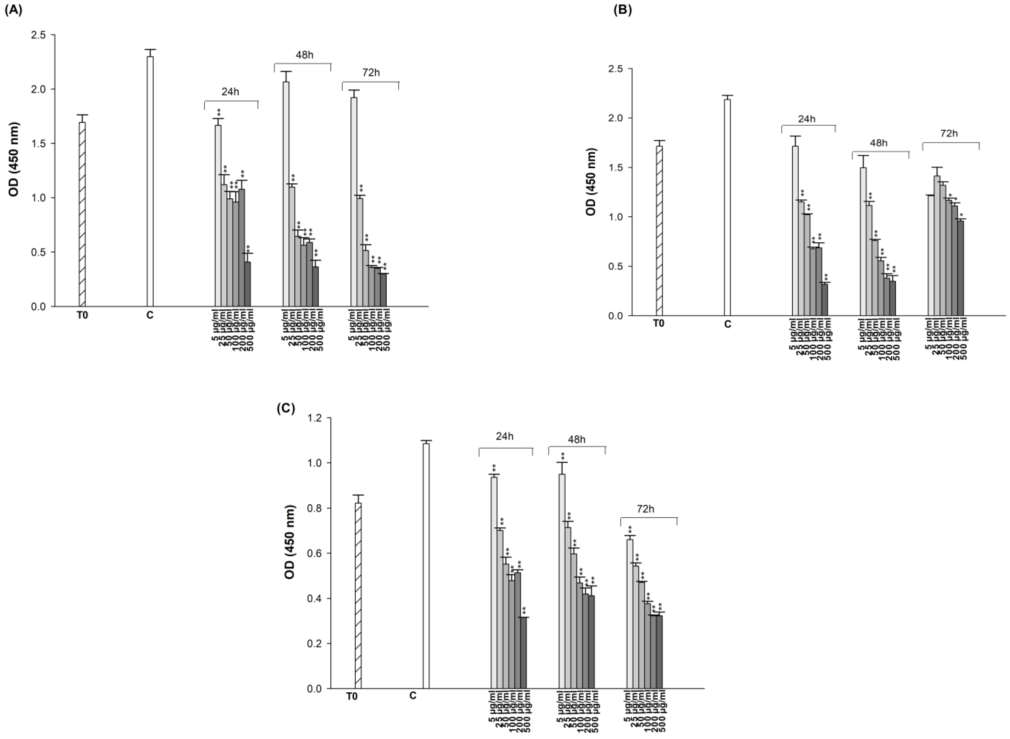 Pharmaceuticals 18 00531 g002