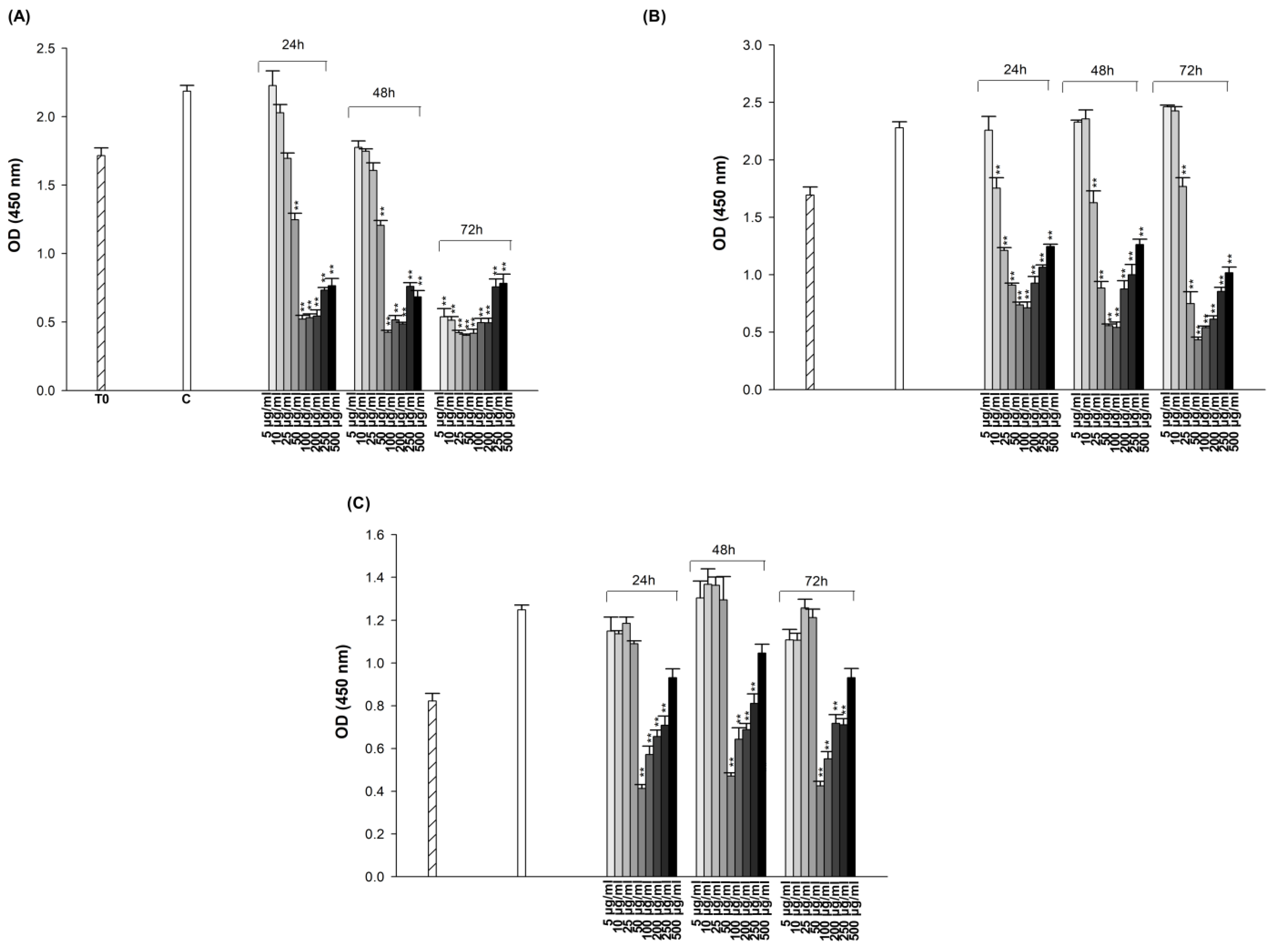 Pharmaceuticals 18 00531 g003