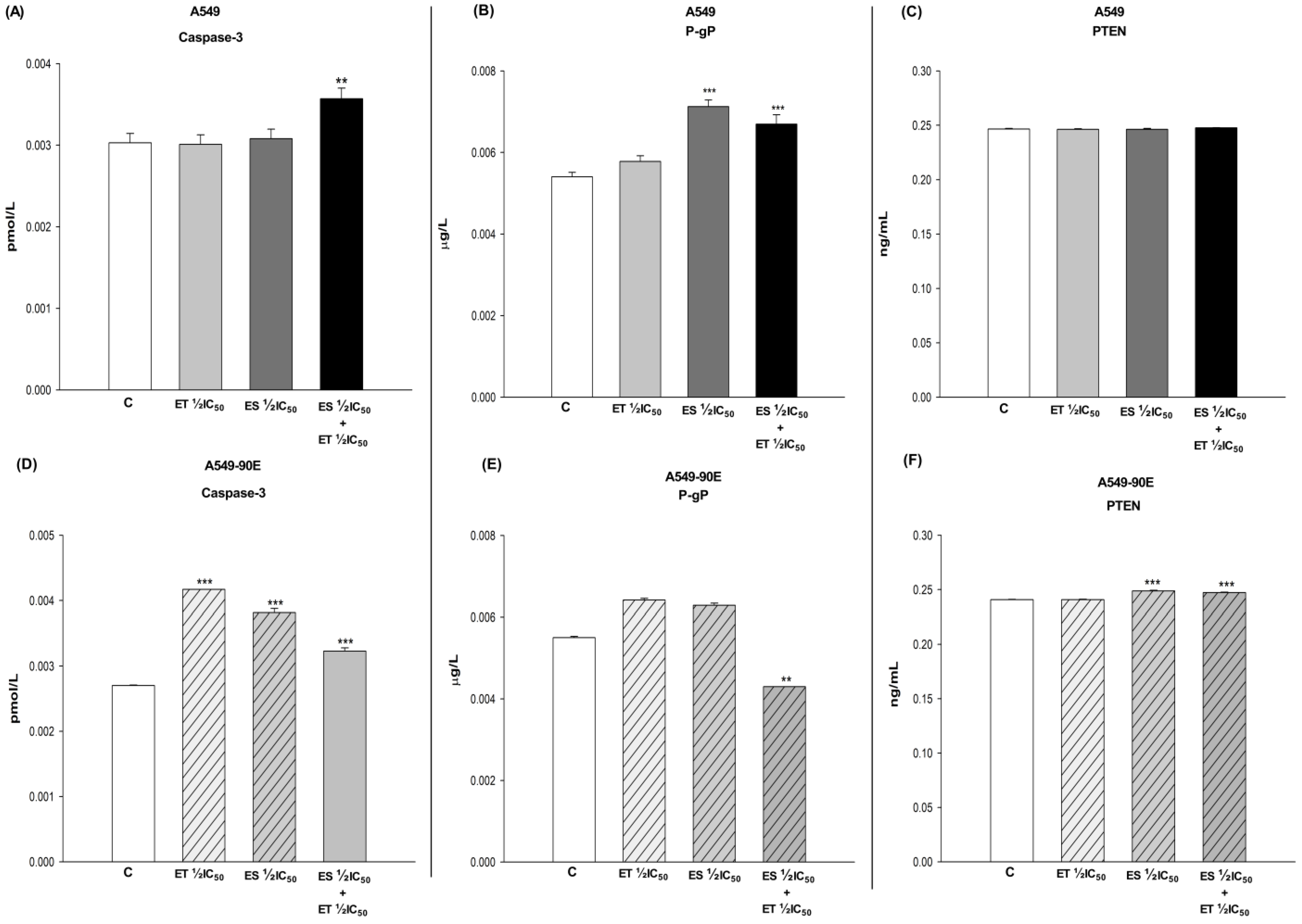 Pharmaceuticals 18 00531 g005