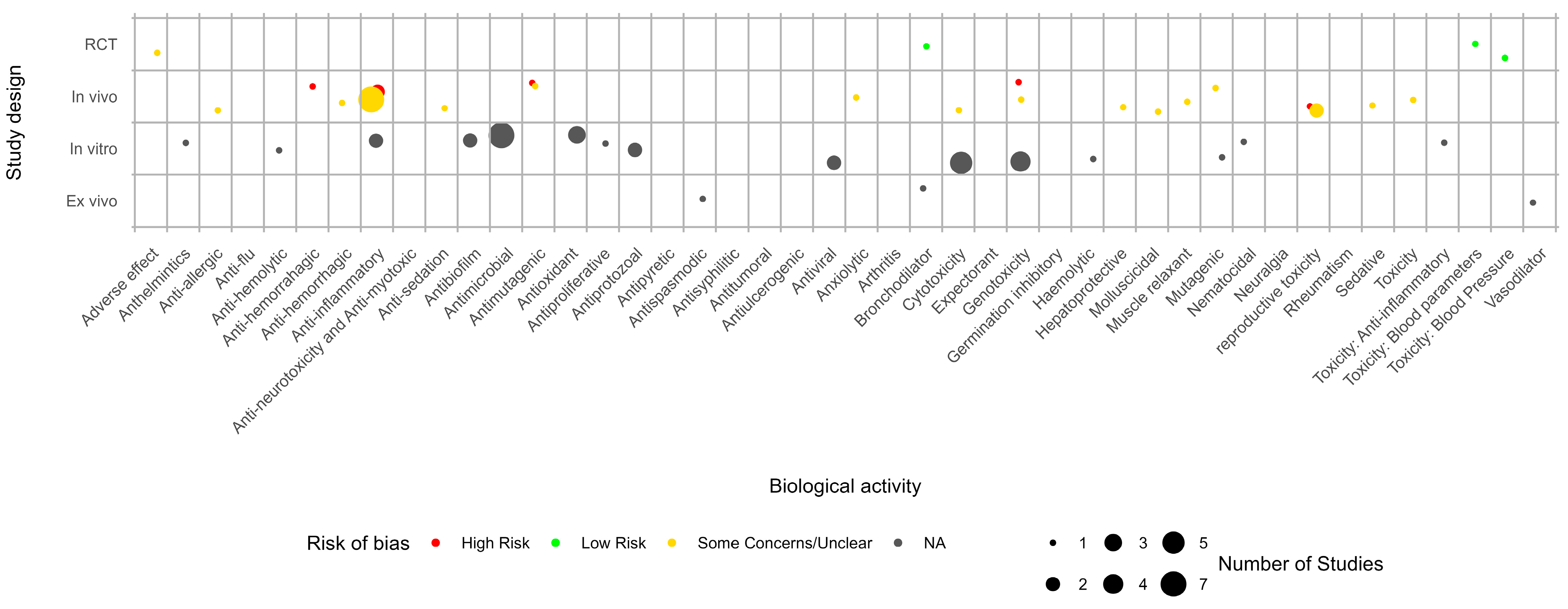 Pharmaceuticals 18 00552 g002