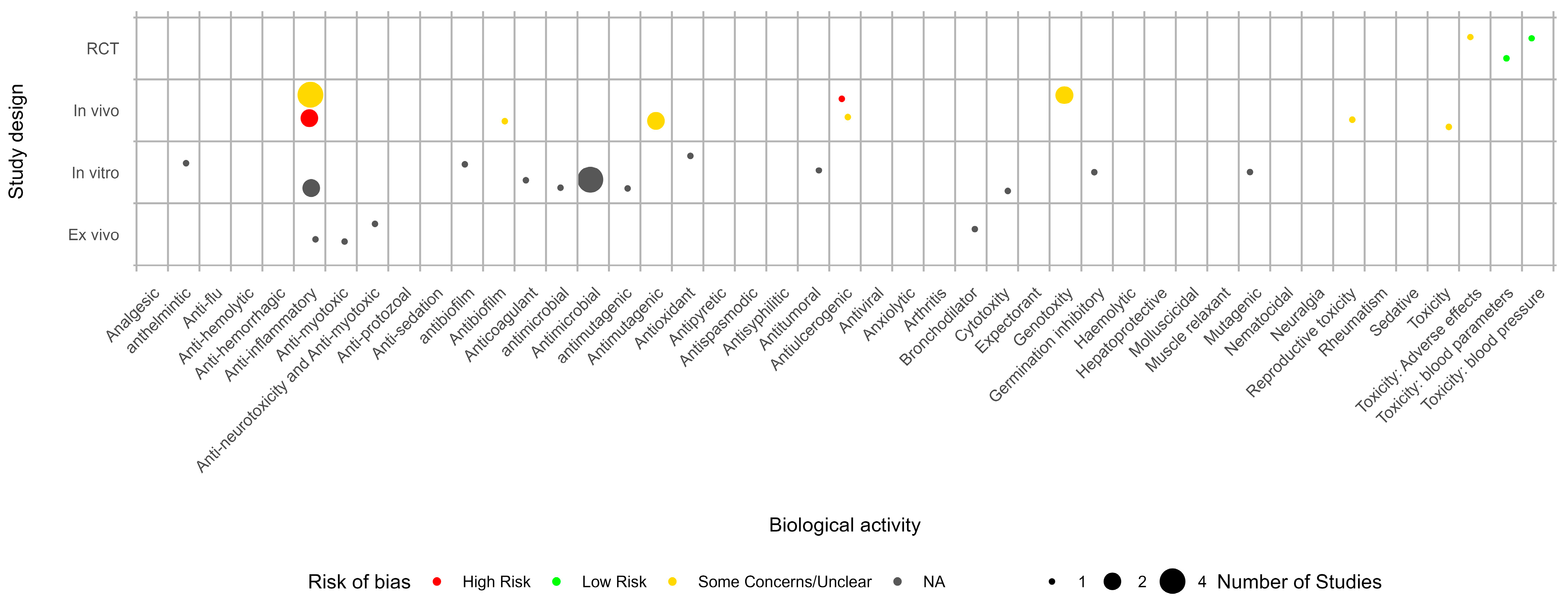 Pharmaceuticals 18 00552 g003