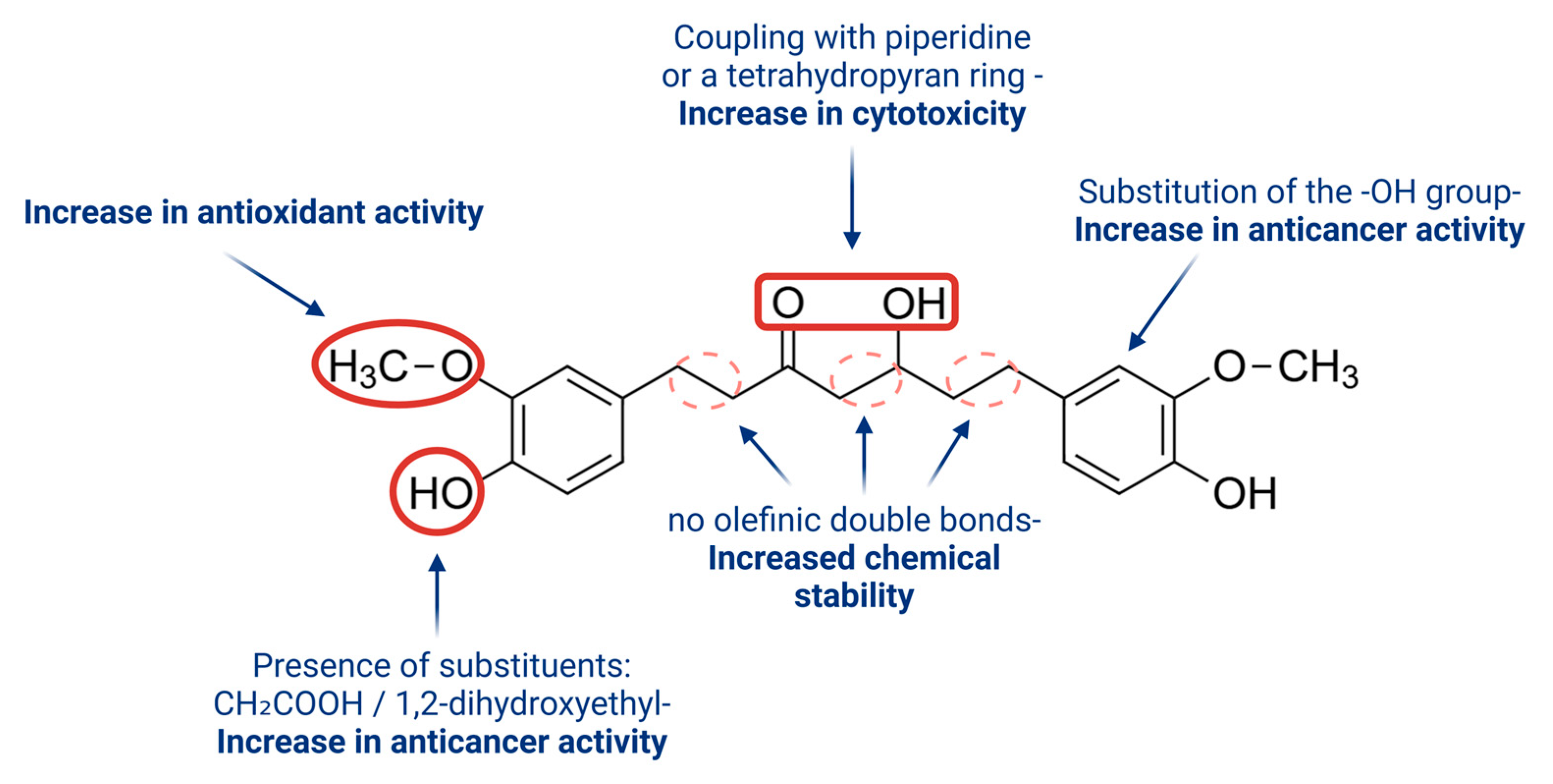 Pharmaceuticals 18 00554 g004