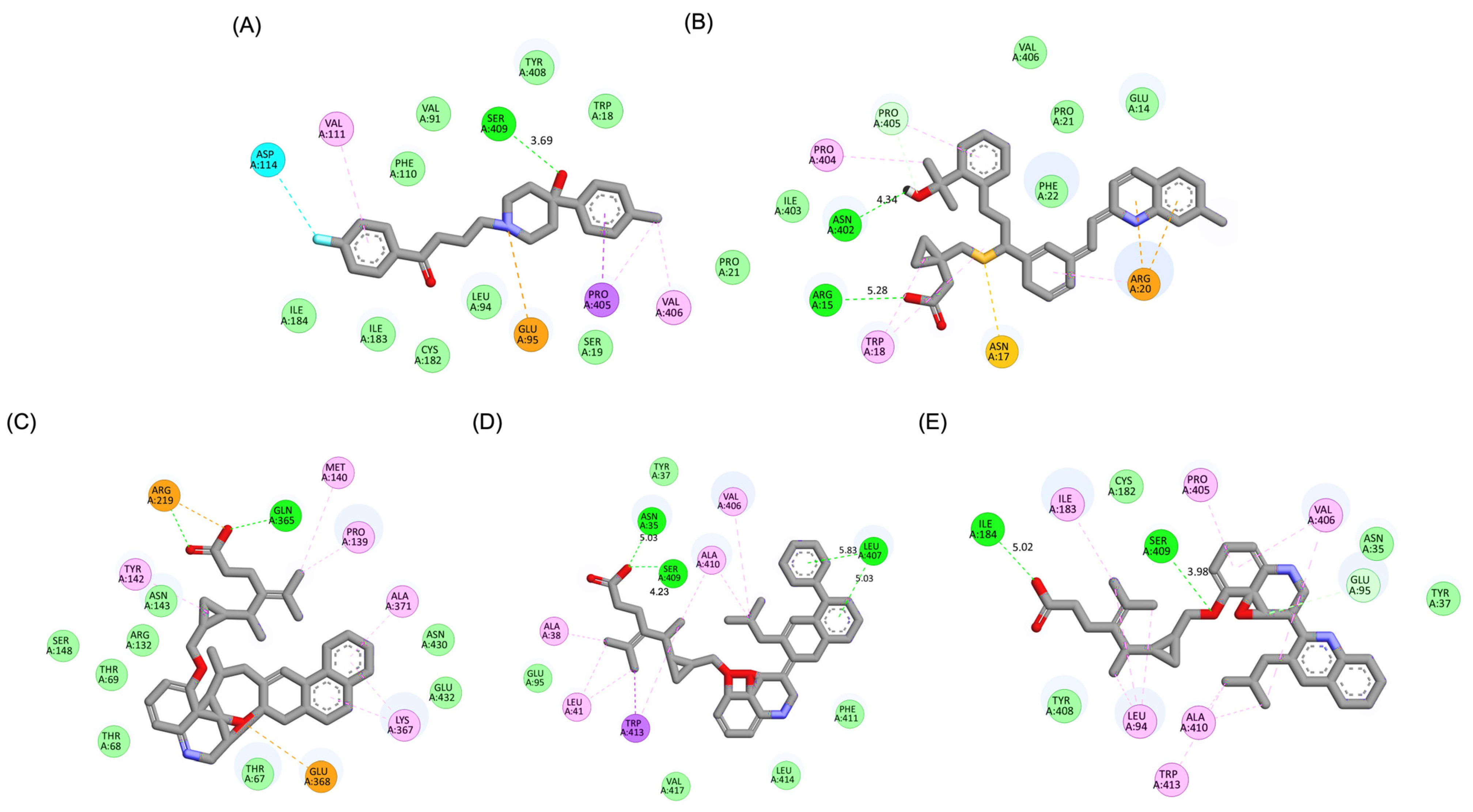 Pharmaceuticals 18 00559 g003