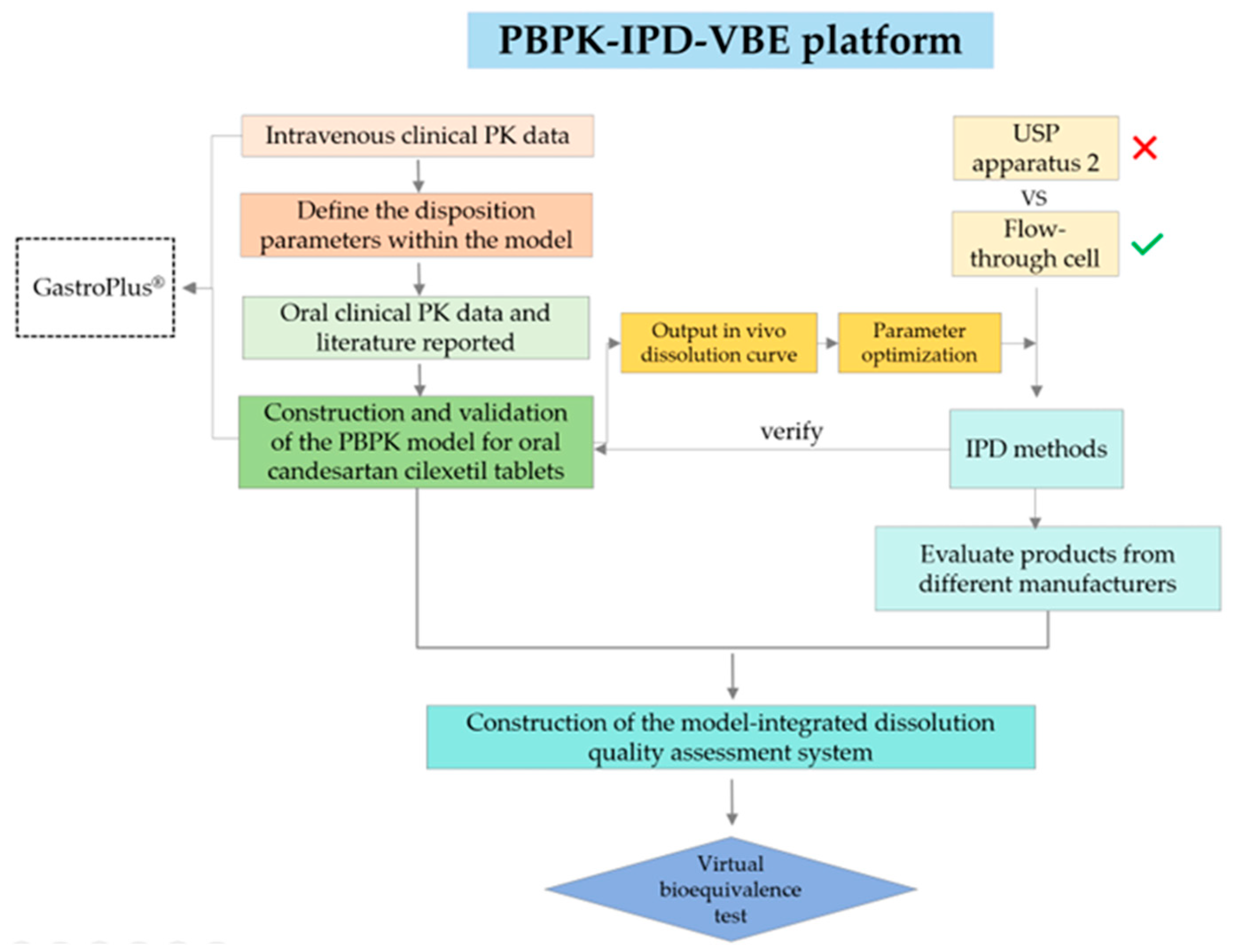Pharmaceuticals 18 00562 g001
