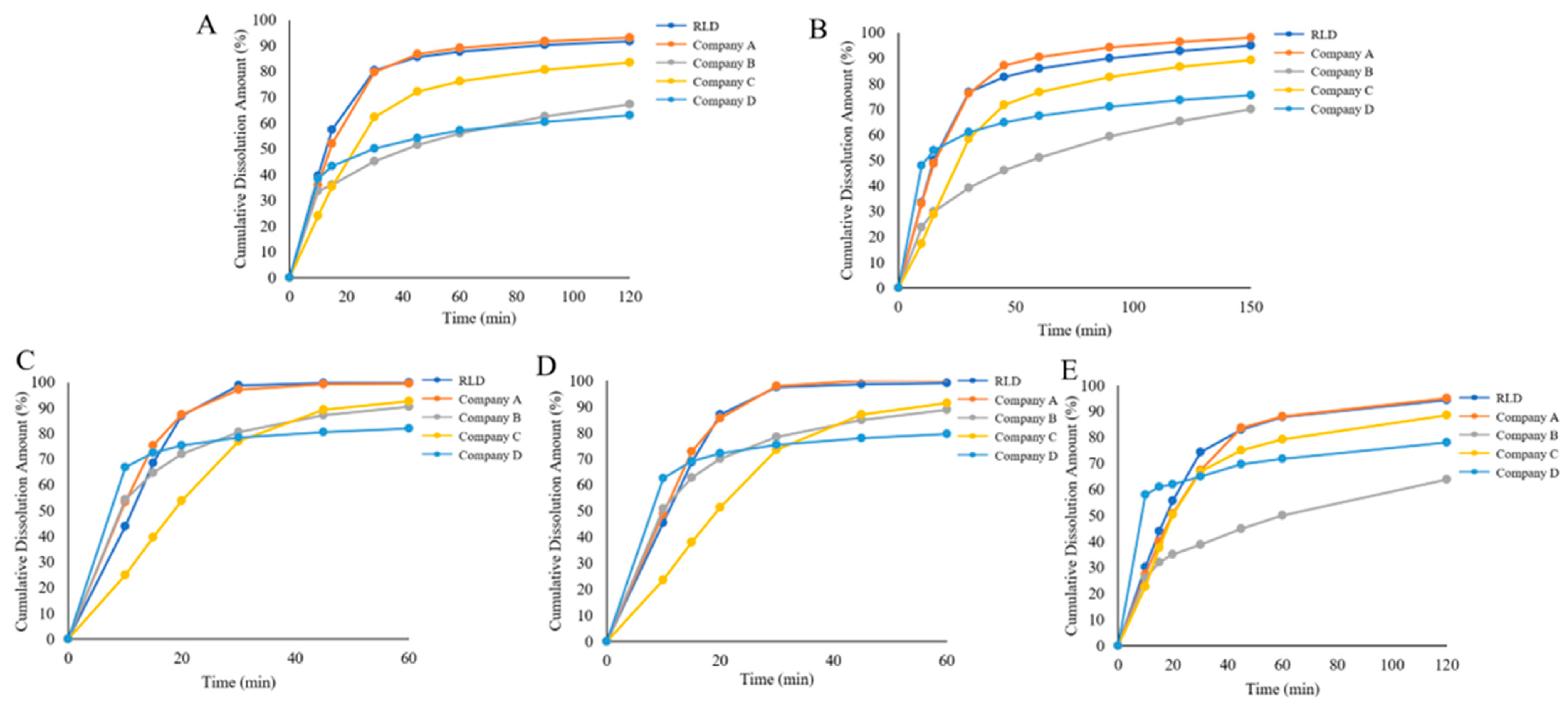Pharmaceuticals 18 00562 g002