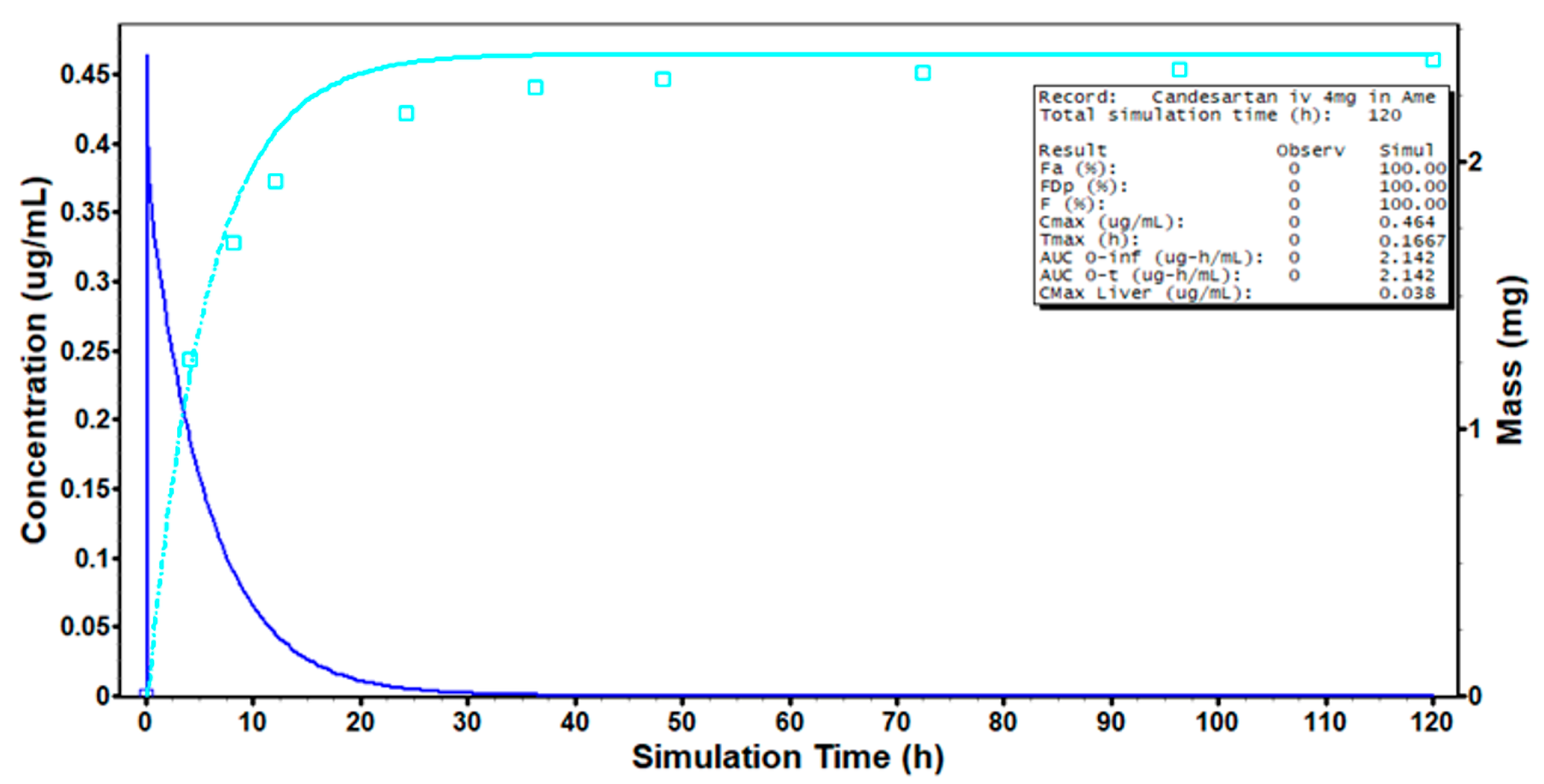 Pharmaceuticals 18 00562 g003