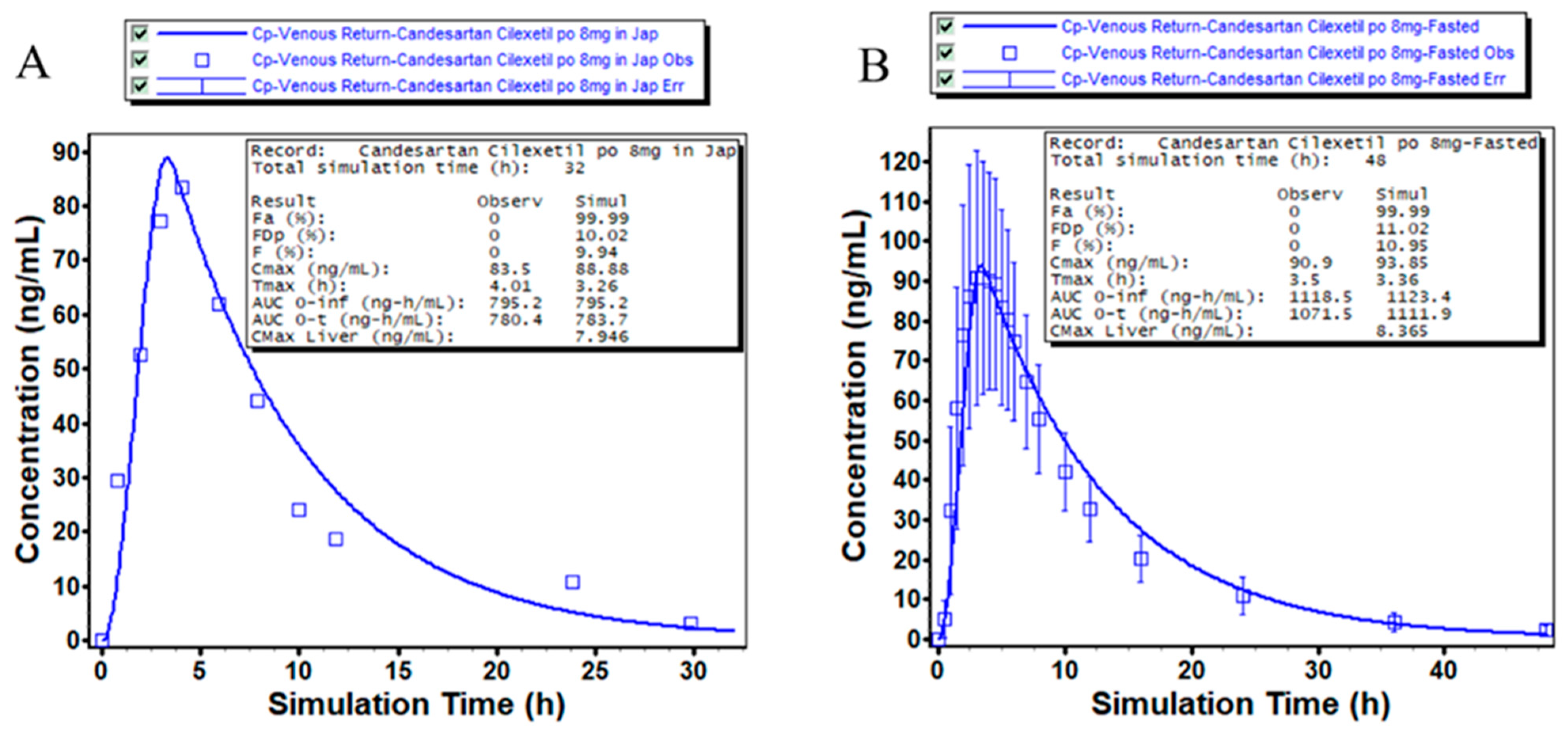 Pharmaceuticals 18 00562 g004