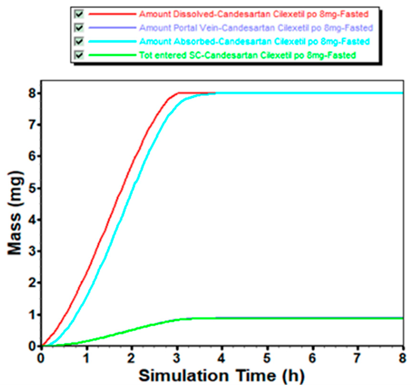 Pharmaceuticals 18 00562 g005