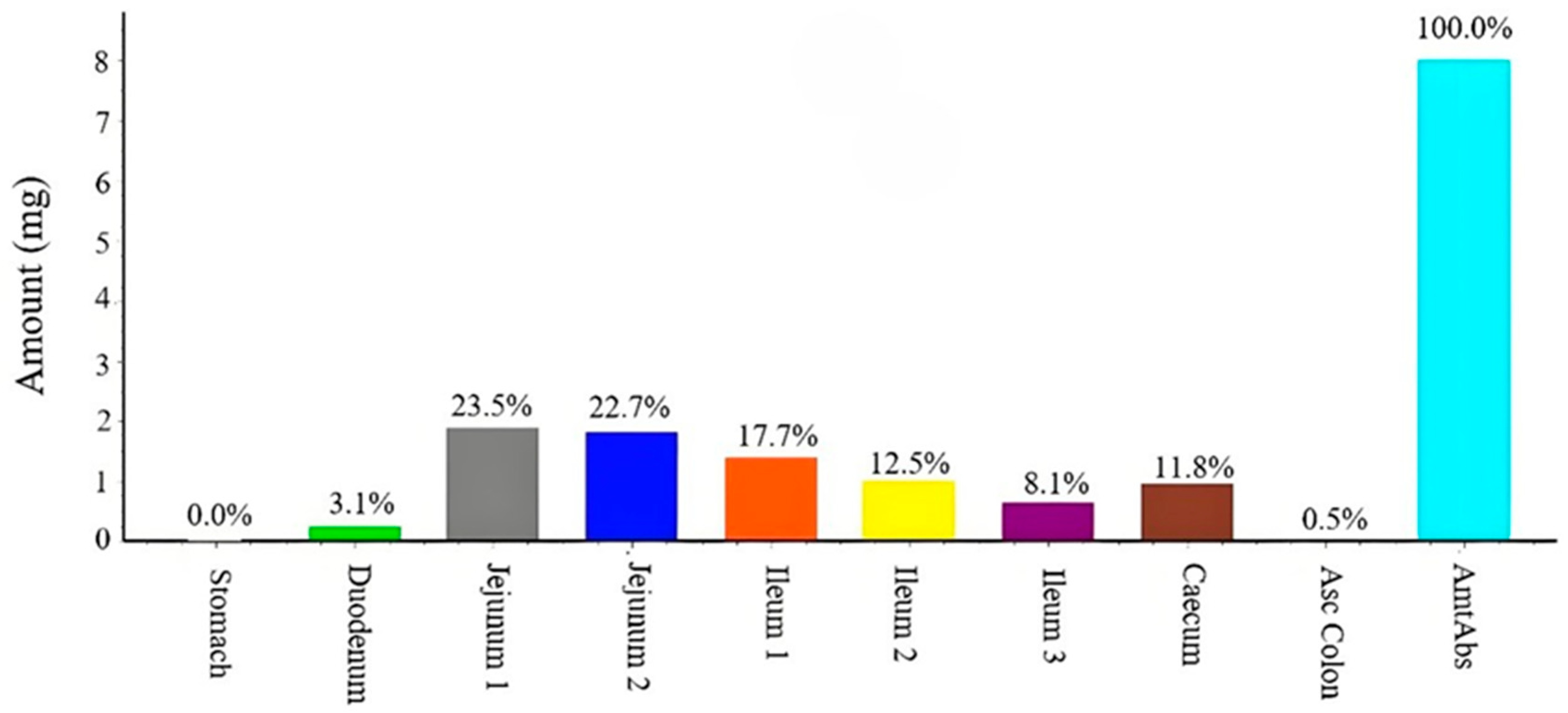 Pharmaceuticals 18 00562 g006