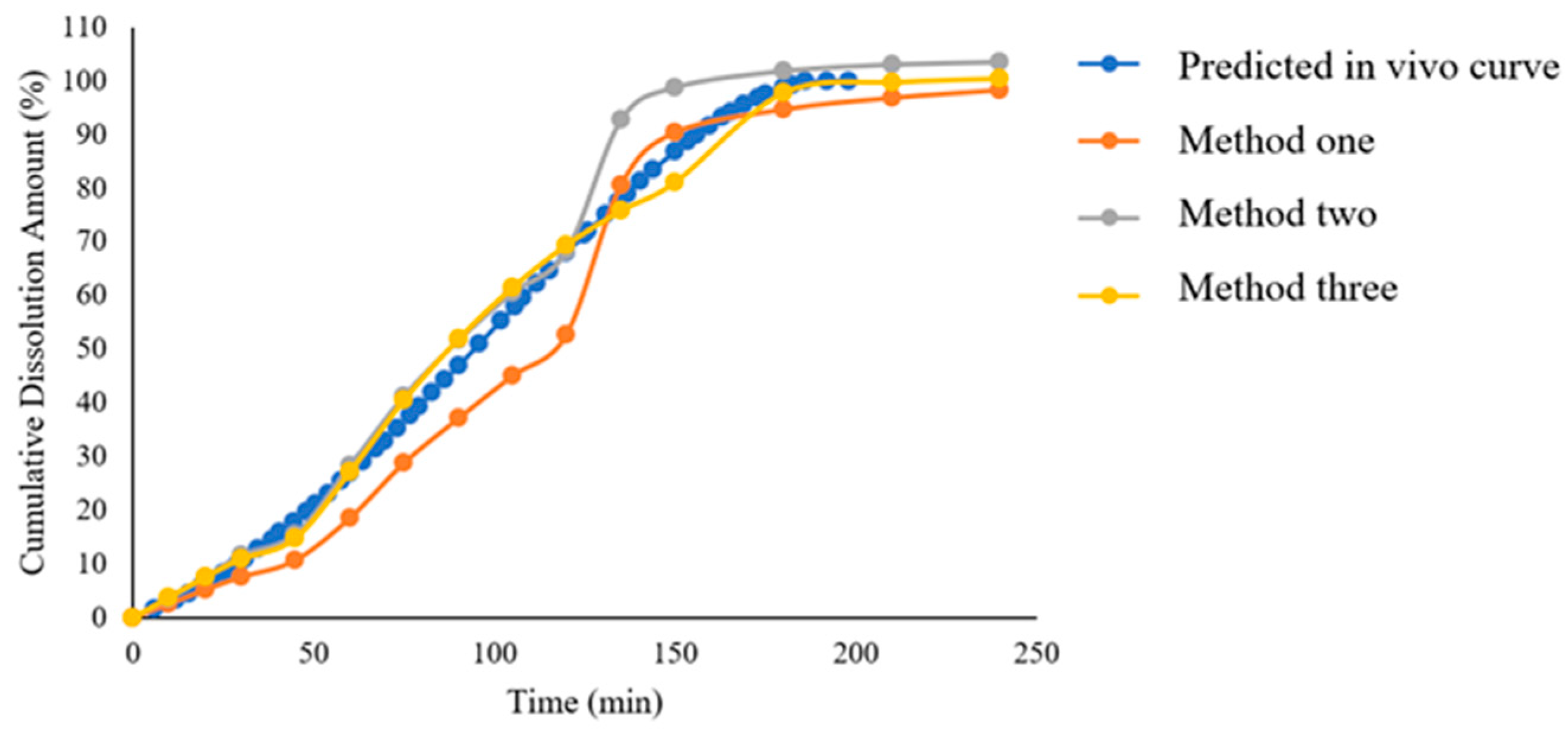 Pharmaceuticals 18 00562 g008