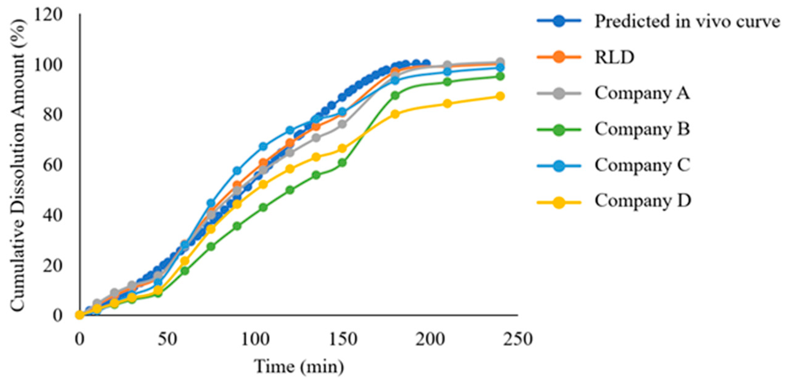 Pharmaceuticals 18 00562 g009