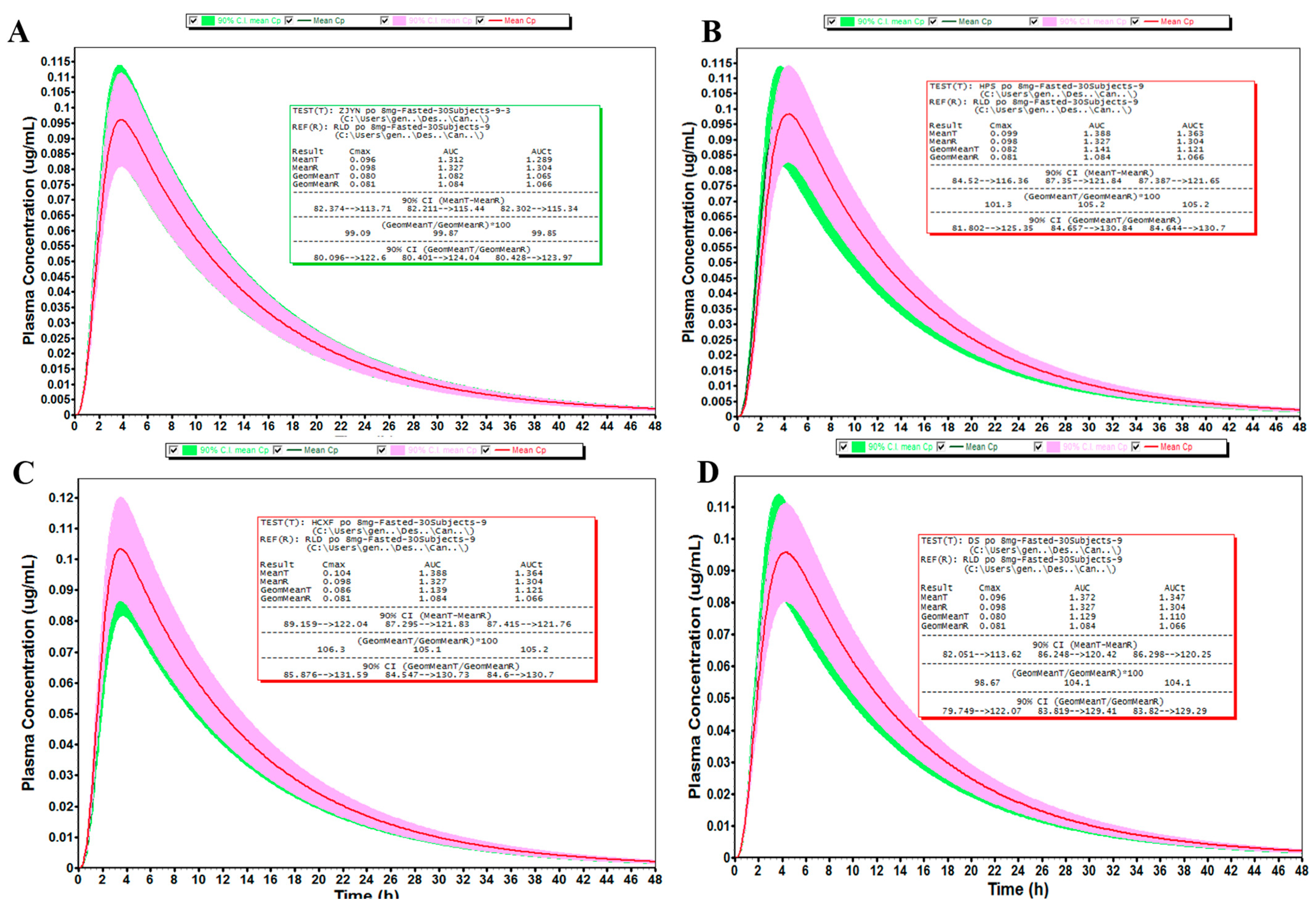 Pharmaceuticals 18 00562 g010