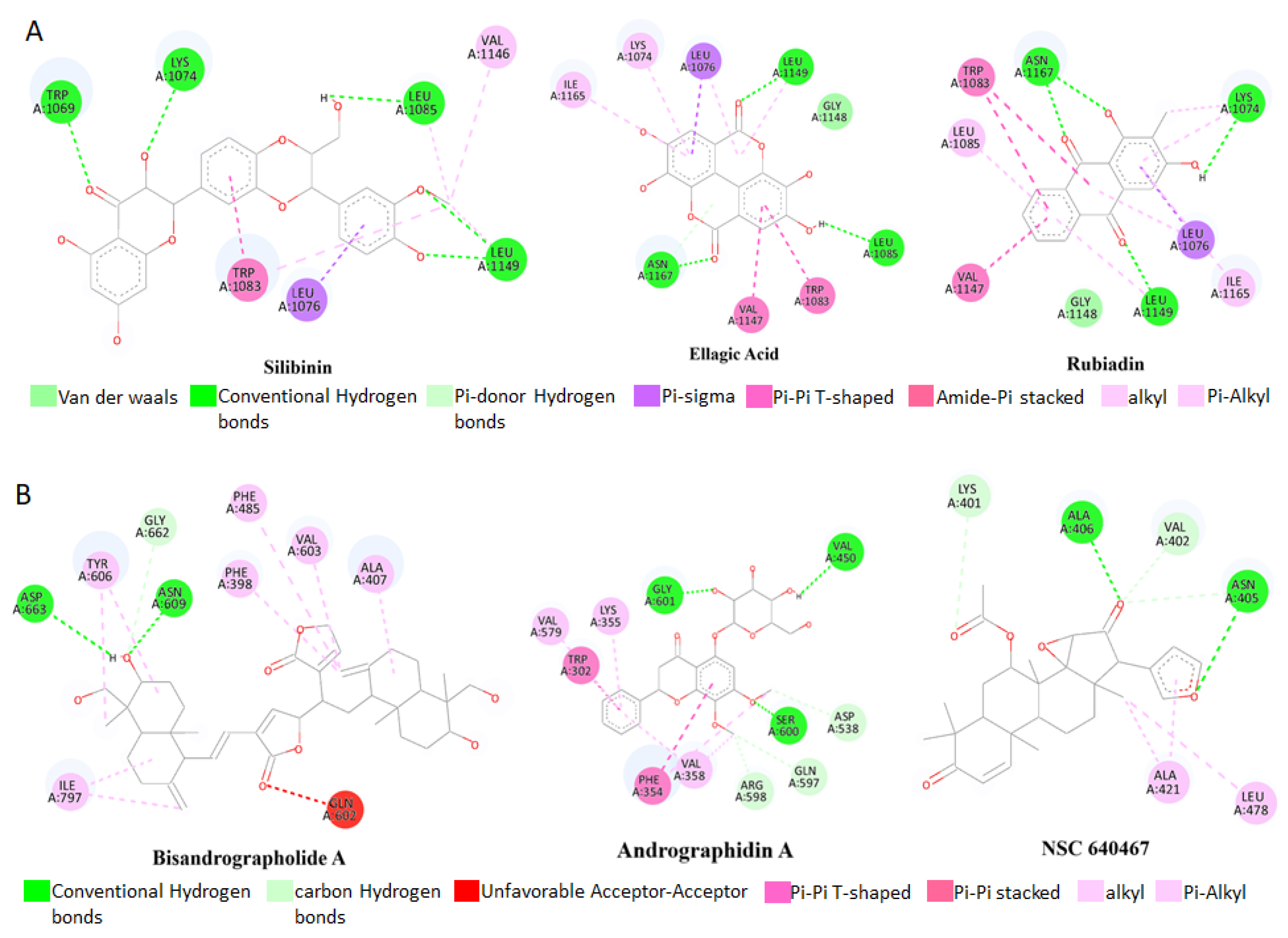 Pharmaceuticals 18 00566 g001