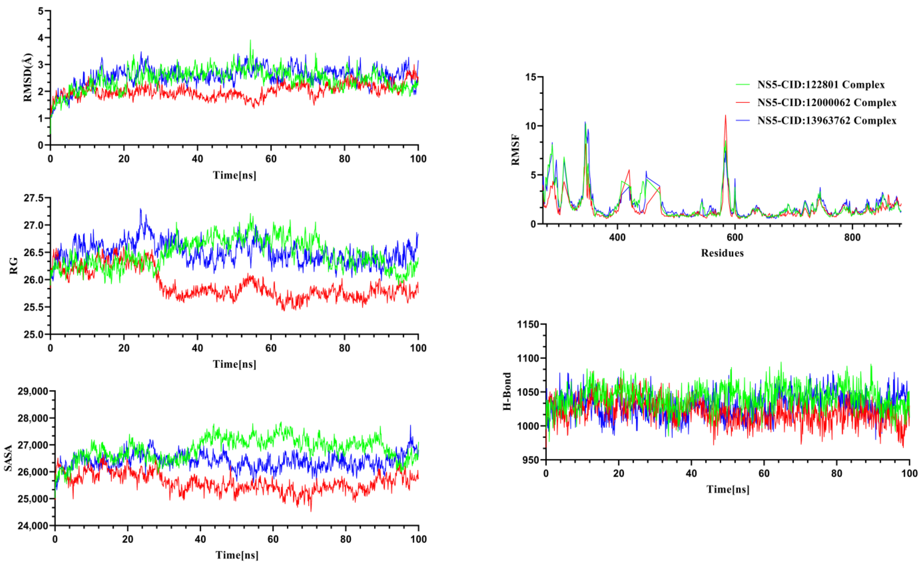 Pharmaceuticals 18 00566 g006