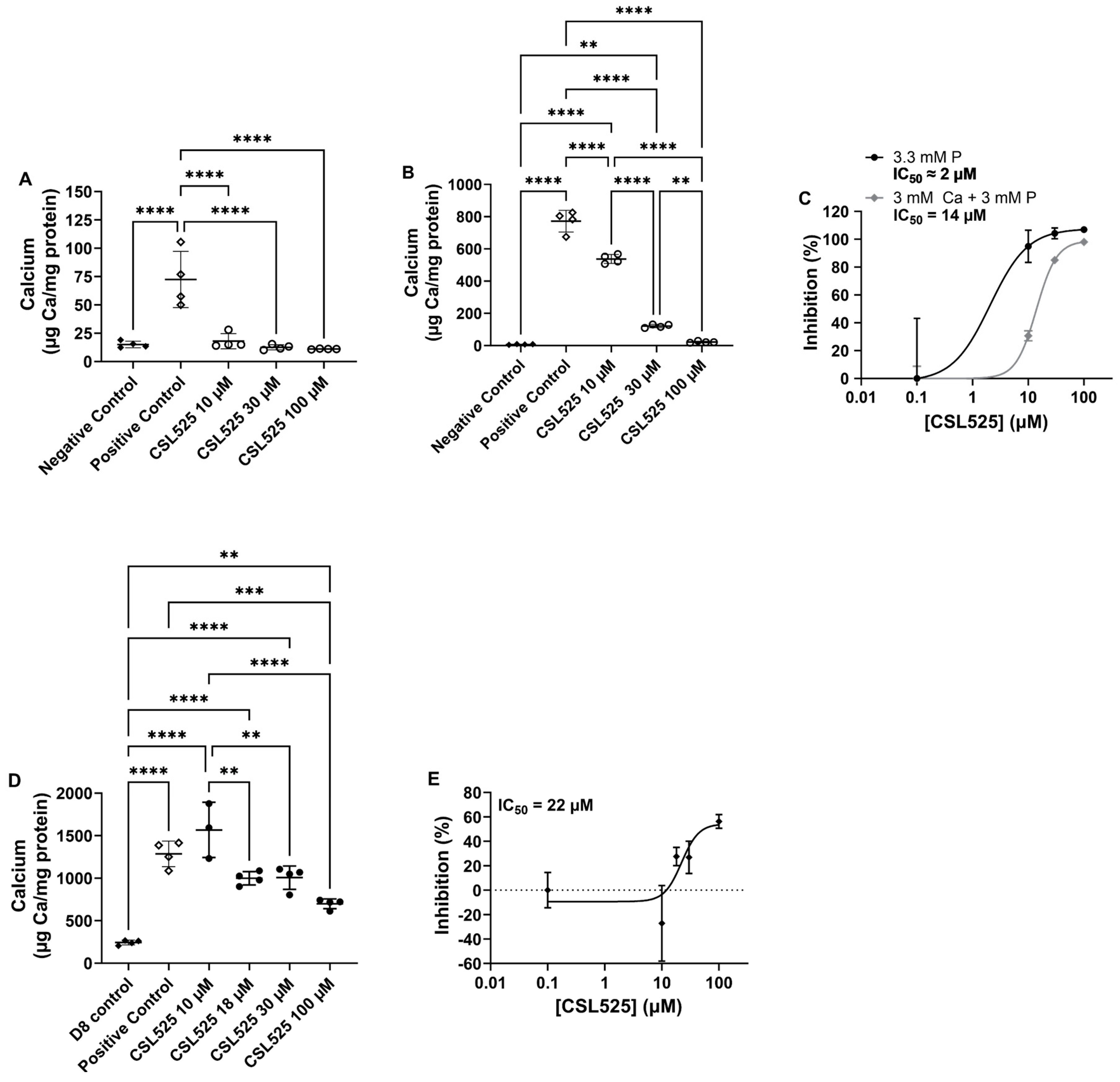 Pharmaceuticals 18 00567 g001