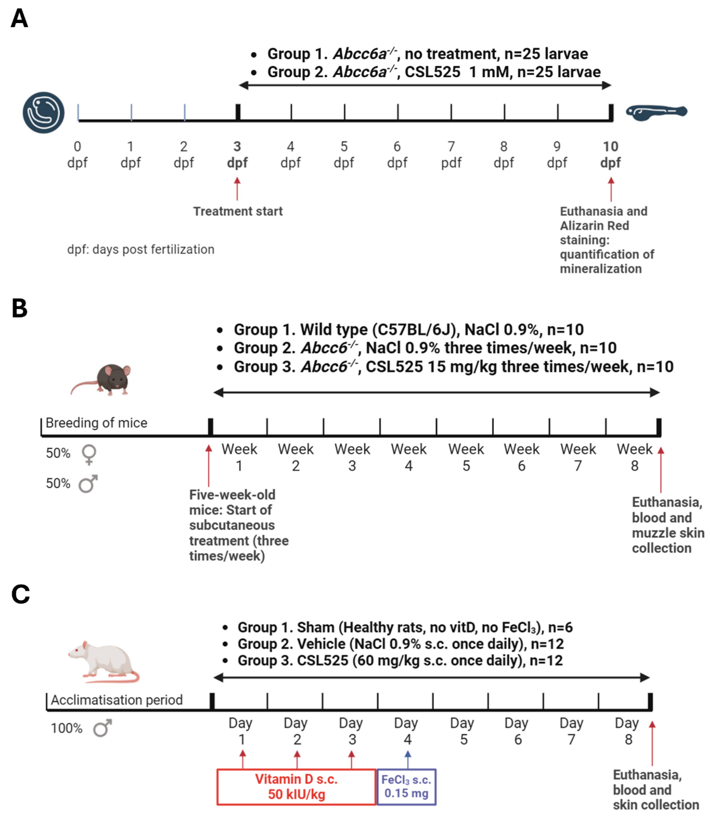 Pharmaceuticals 18 00567 g005
