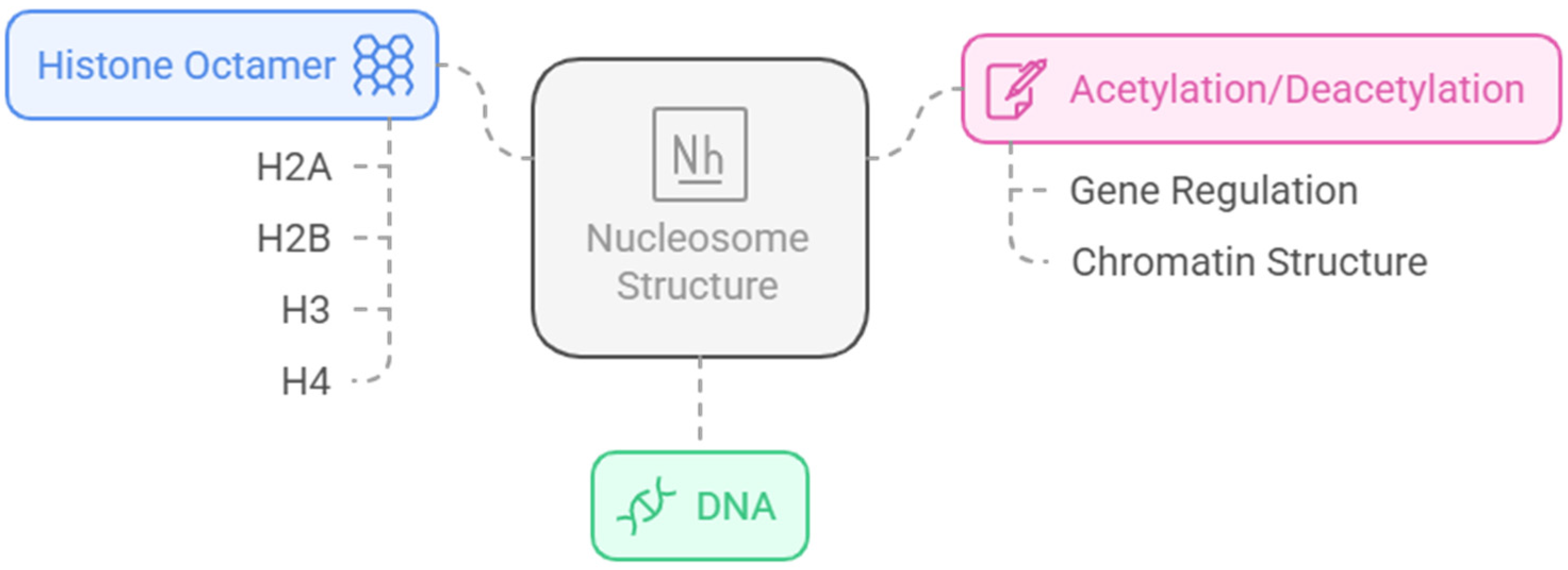 Pharmaceuticals 18 00577 g001