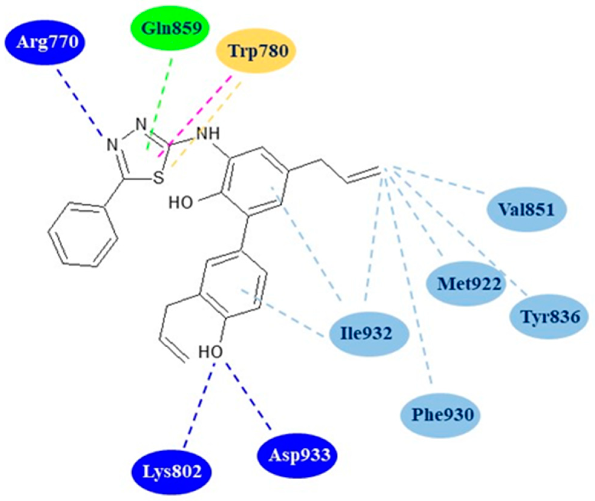 Pharmaceuticals 18 00580 g003