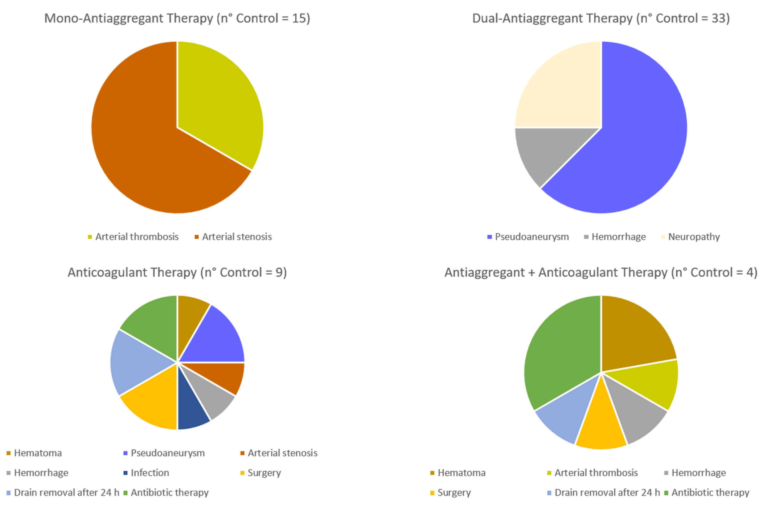 Pharmaceuticals 18 00584 g002